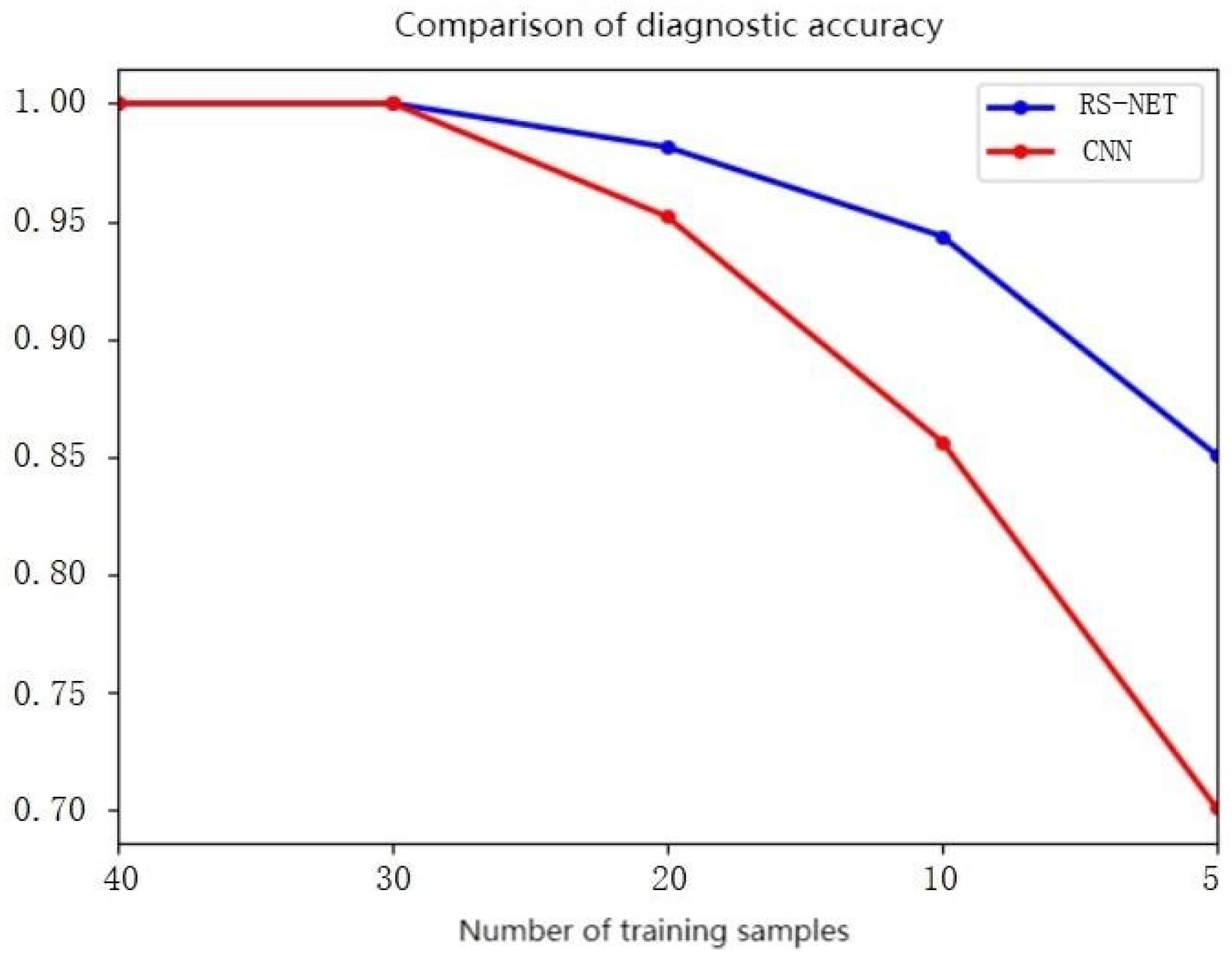 Mathematics 10 04306 g015