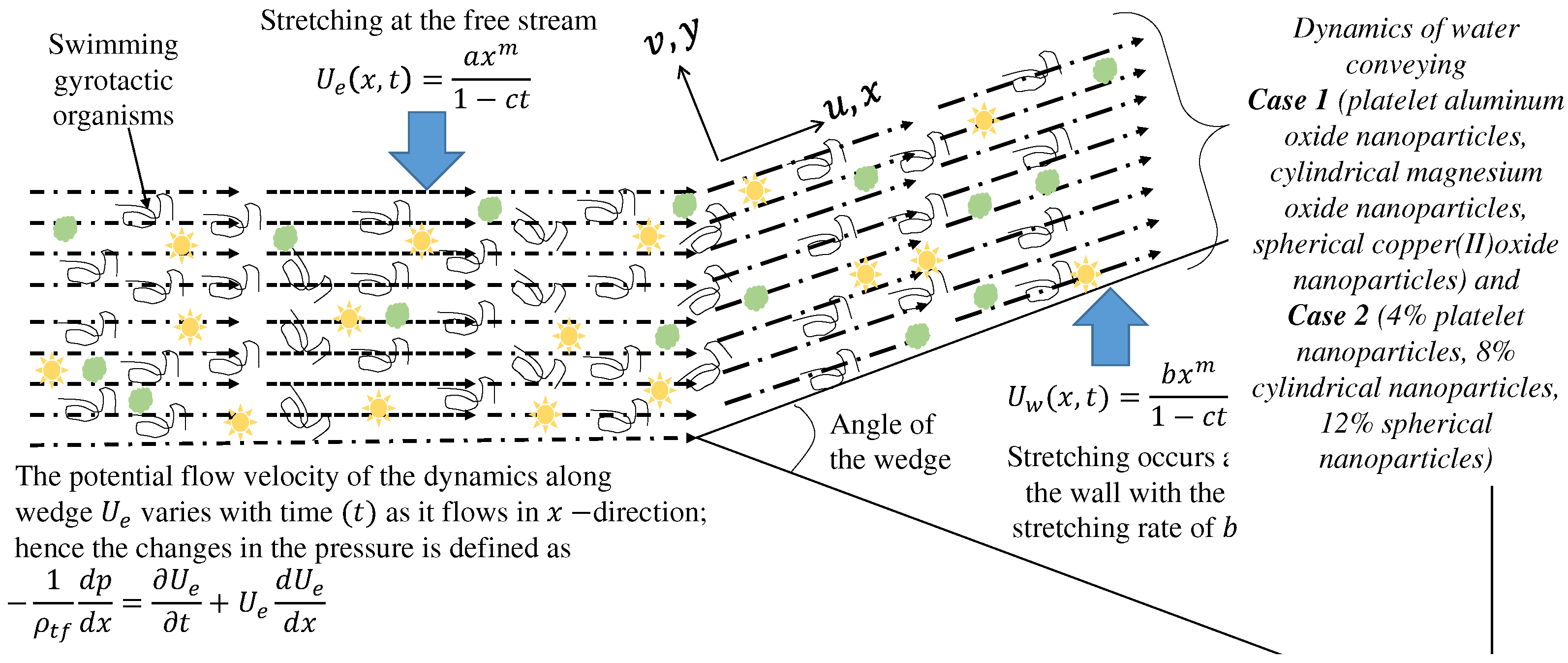 Mathematics 10 04309 g001