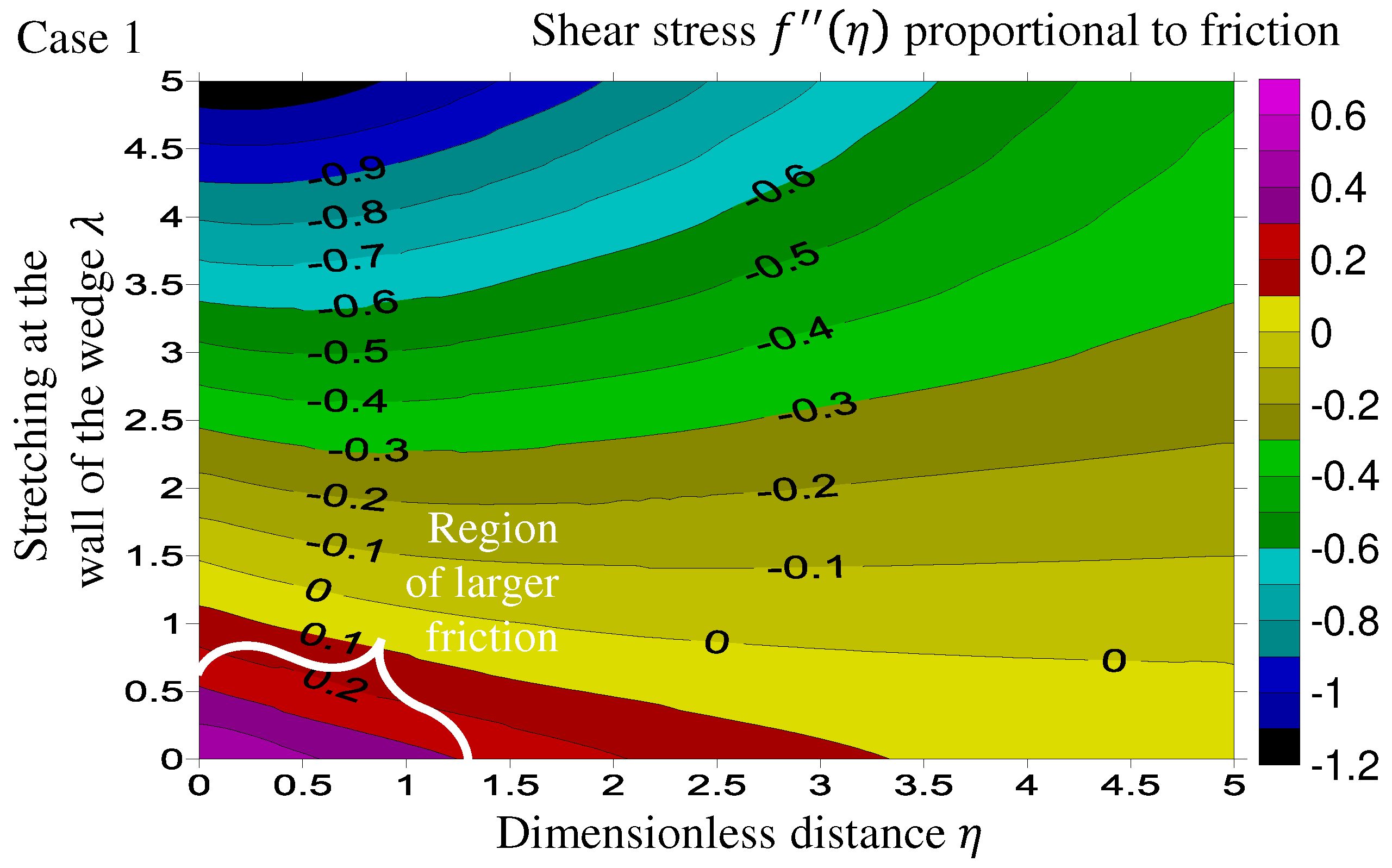 Mathematics 10 04309 g005