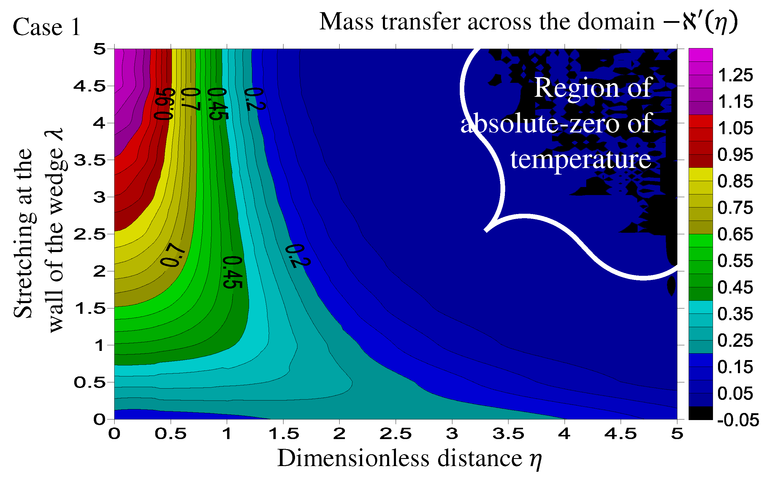 Mathematics 10 04309 g009