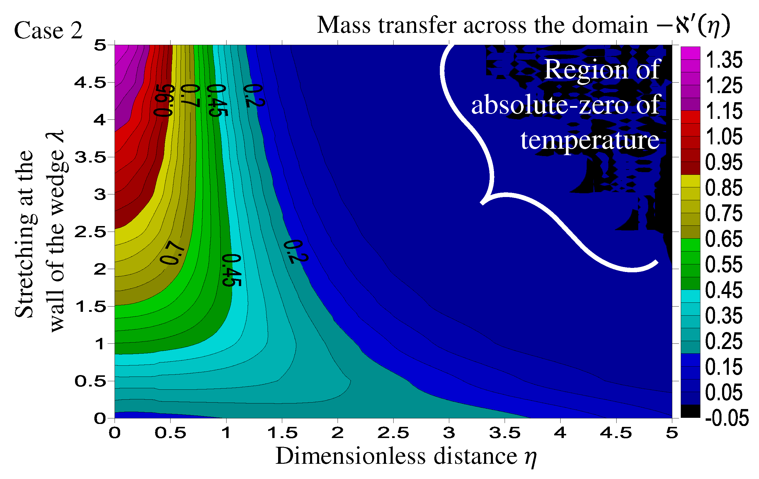 Mathematics 10 04309 g010