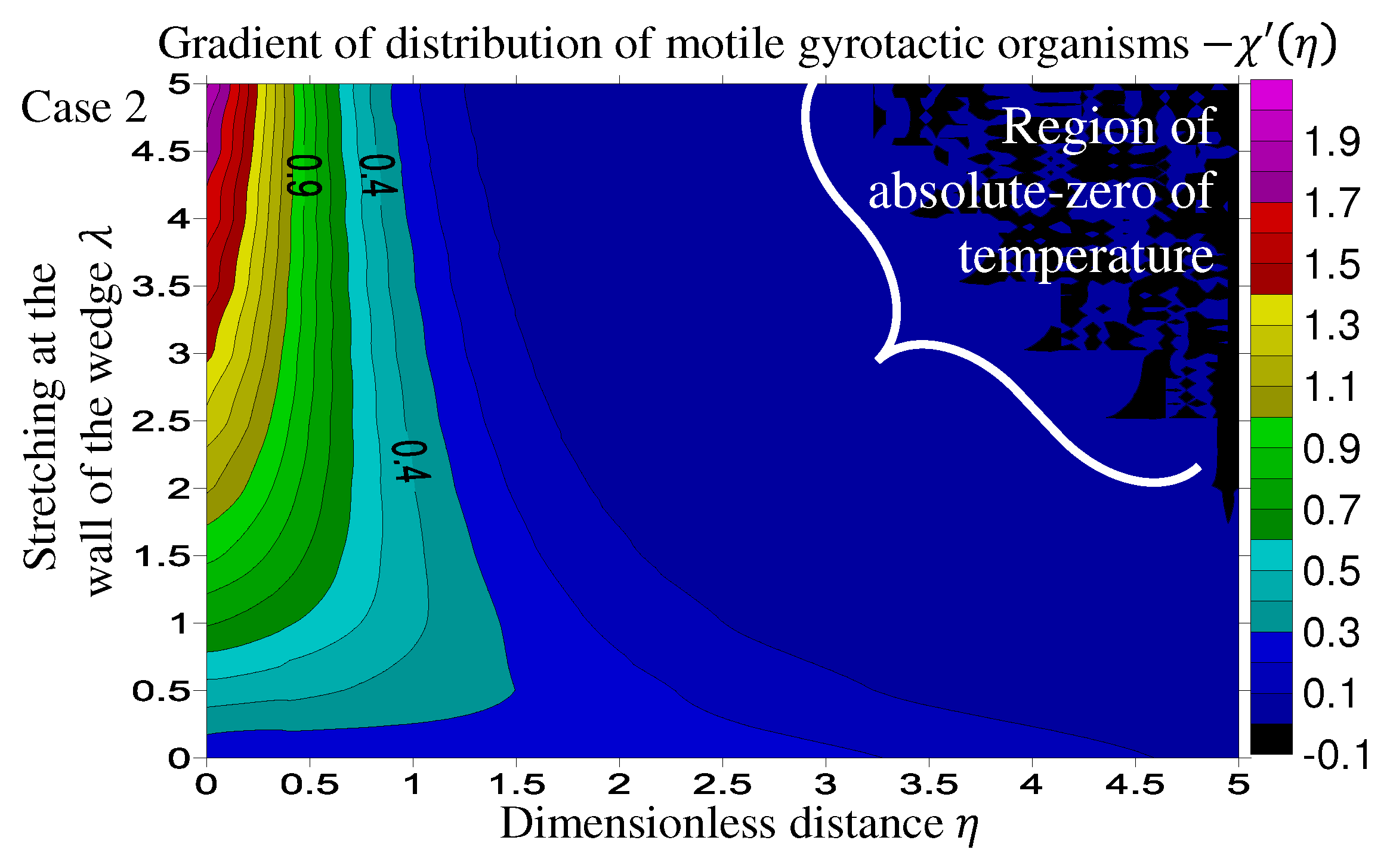 Mathematics 10 04309 g012