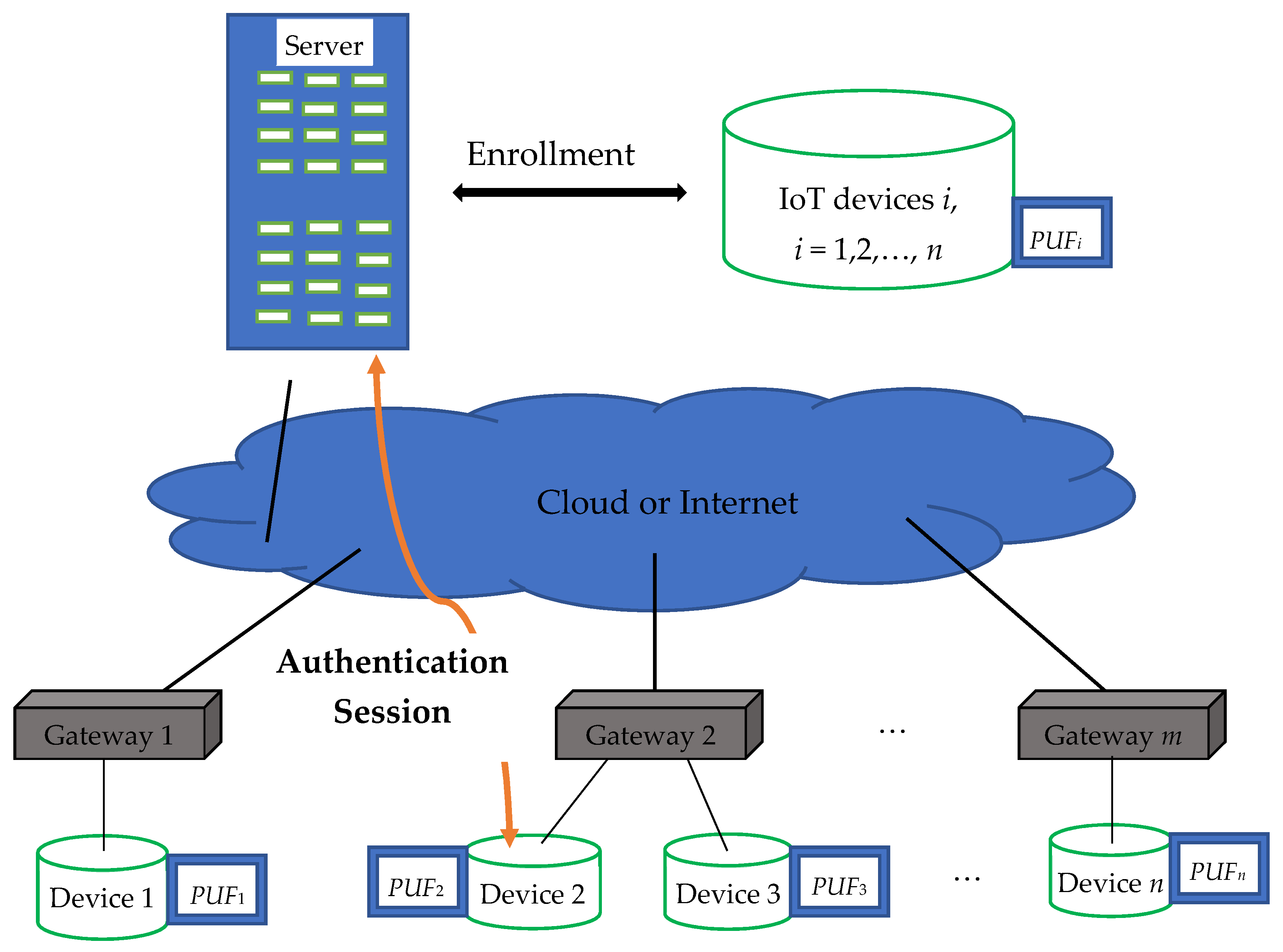 Mathematics 10 04310 g003