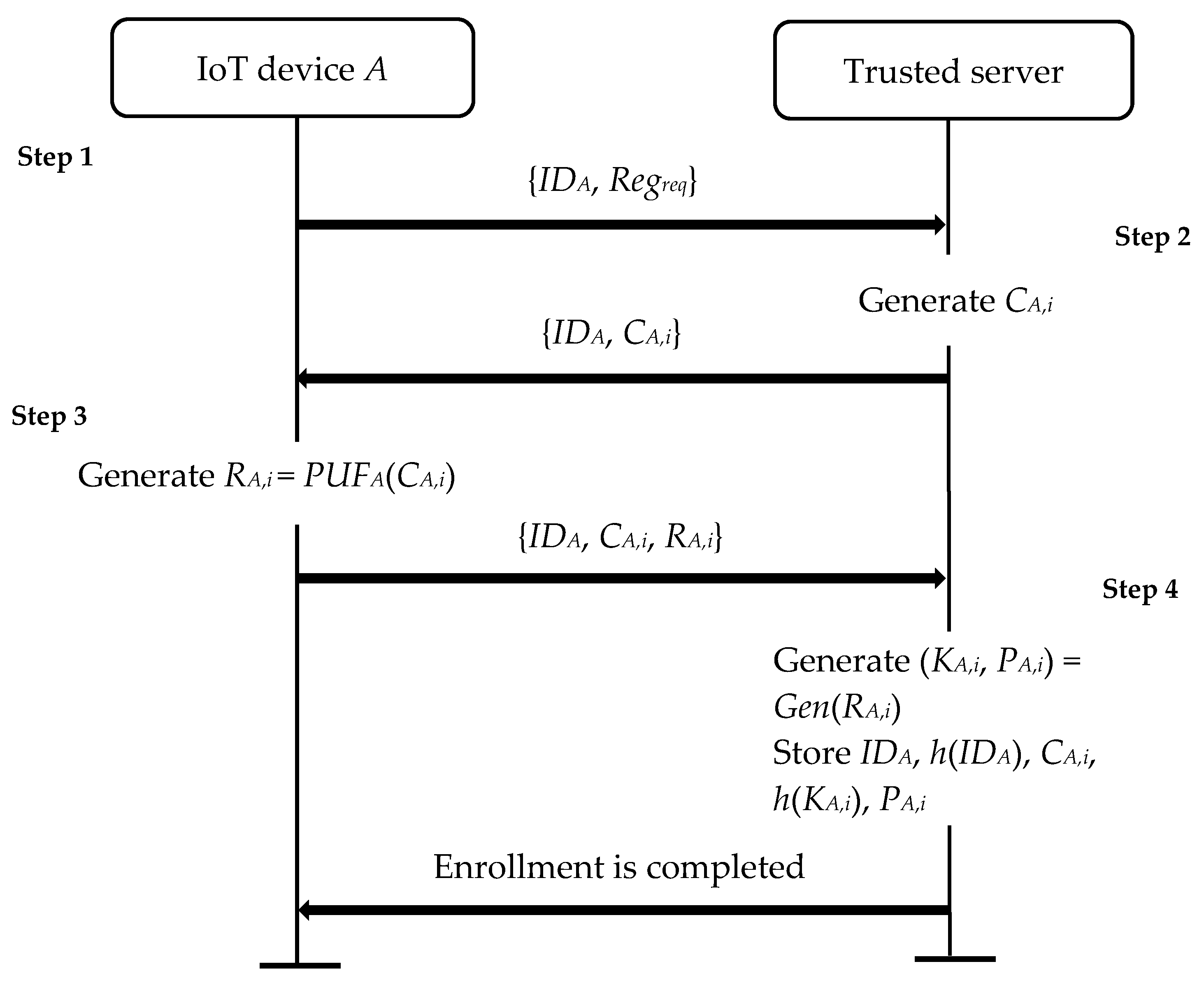 Mathematics 10 04310 g004