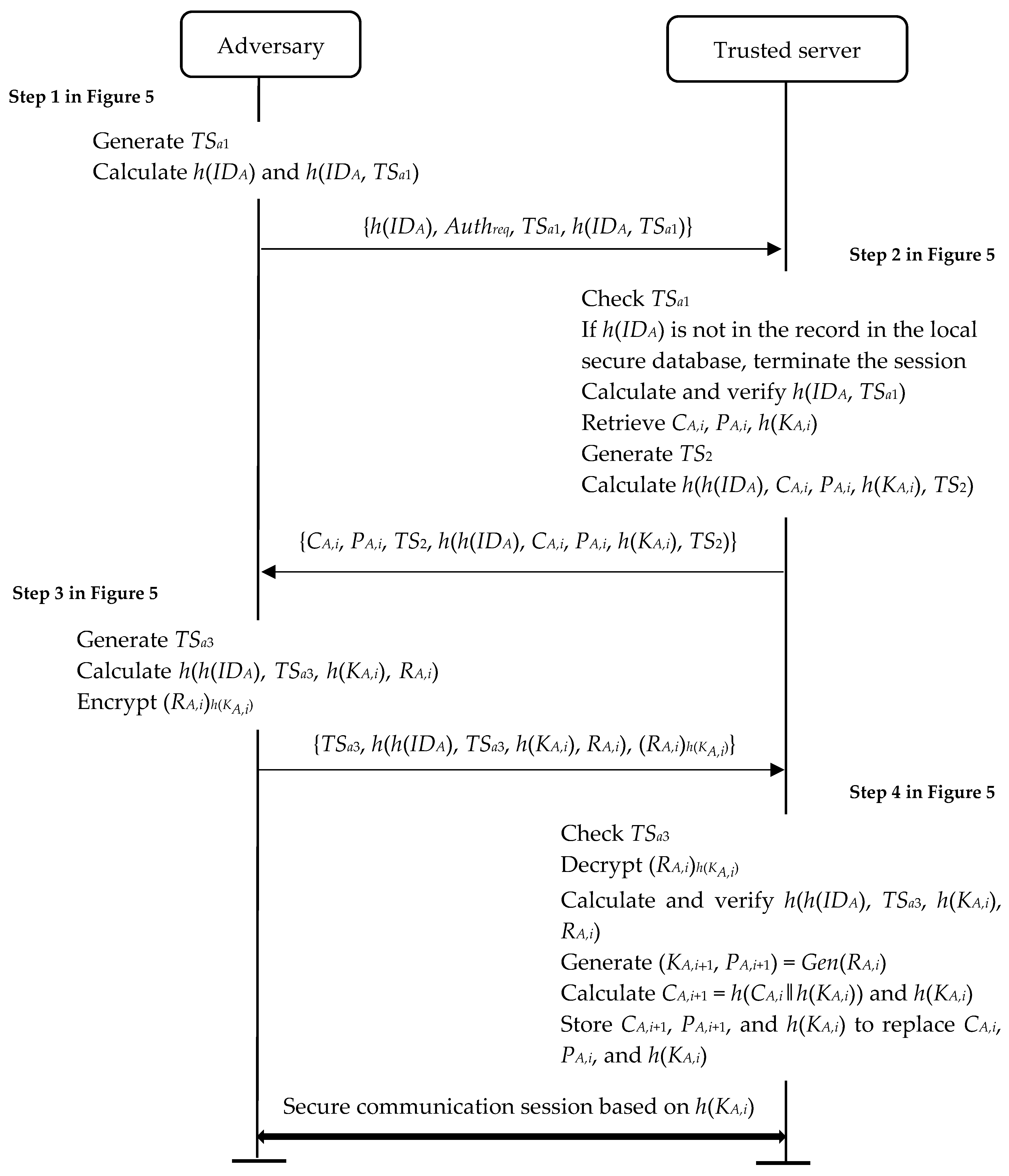 Mathematics 10 04310 g007