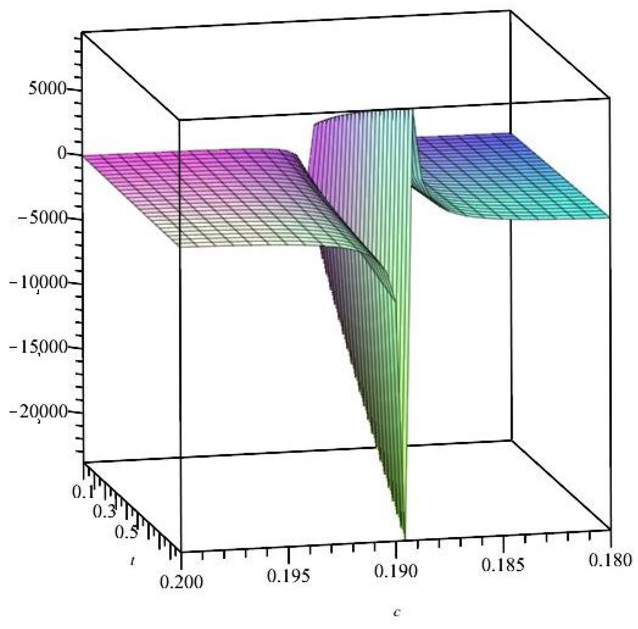 Mathematics 10 04311 g003