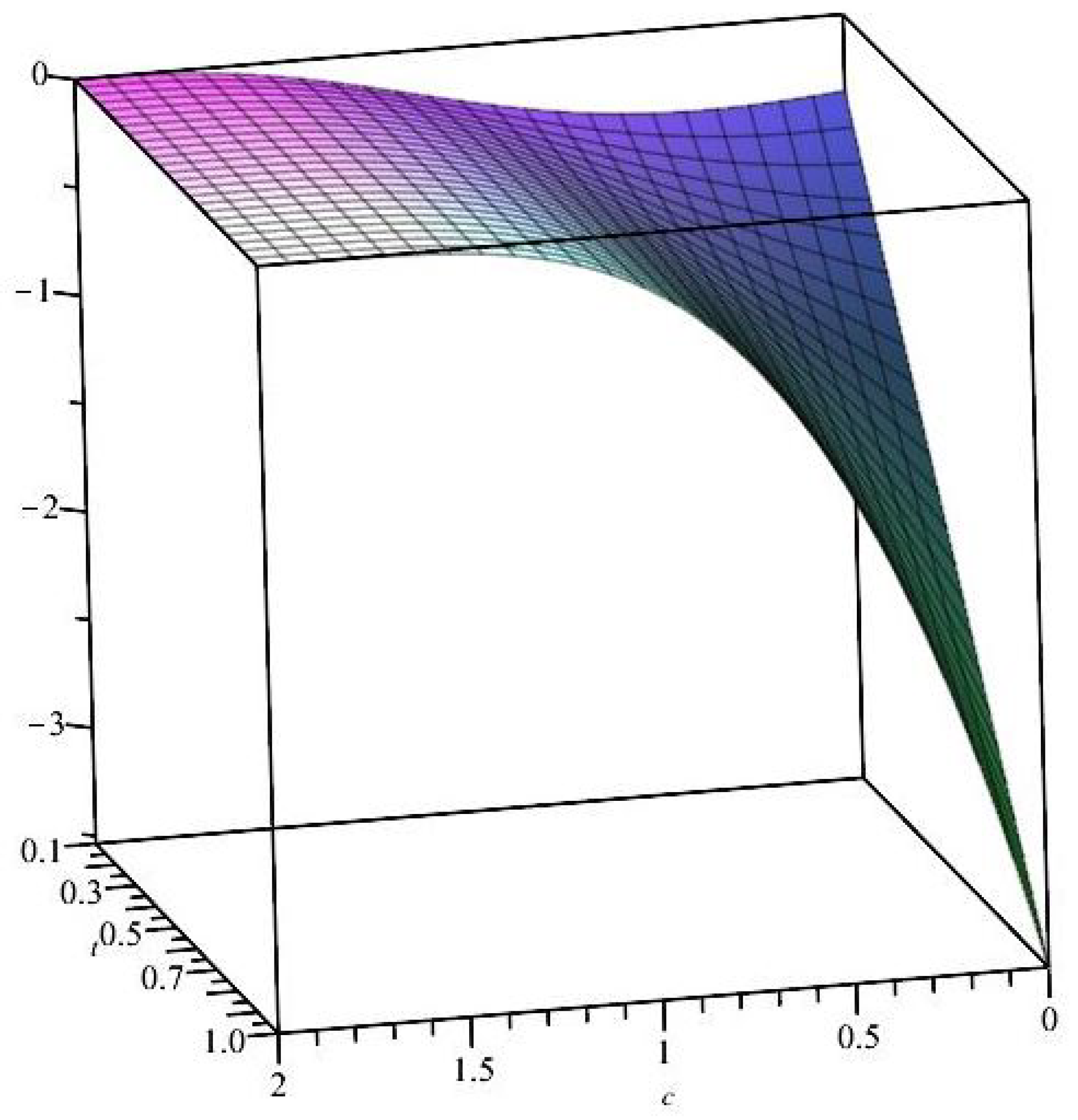 Mathematics 10 04311 g006