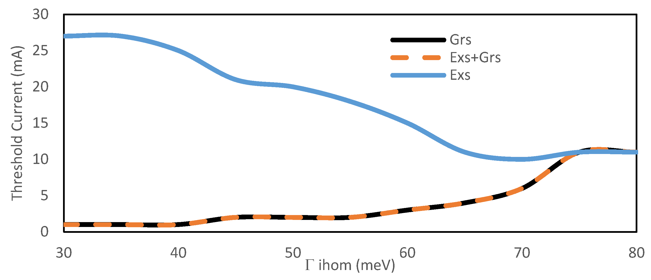 Mathematics 10 04316 g003