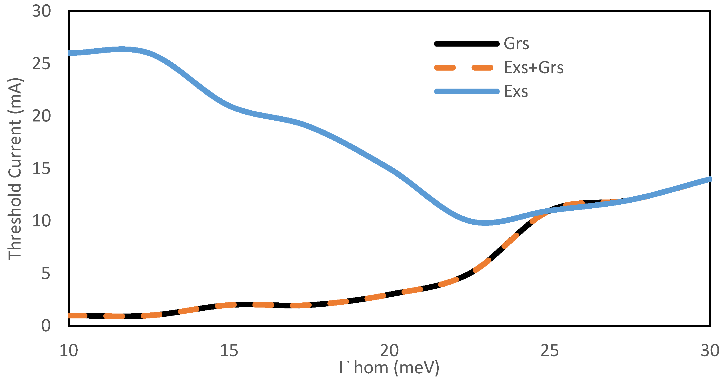 Mathematics 10 04316 g005