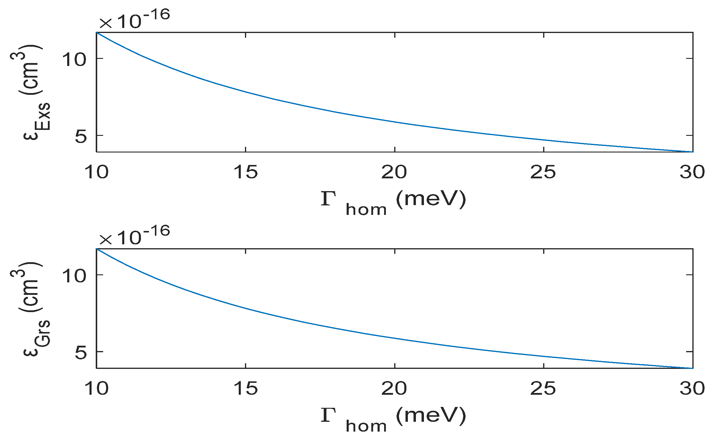 Mathematics 10 04316 g006