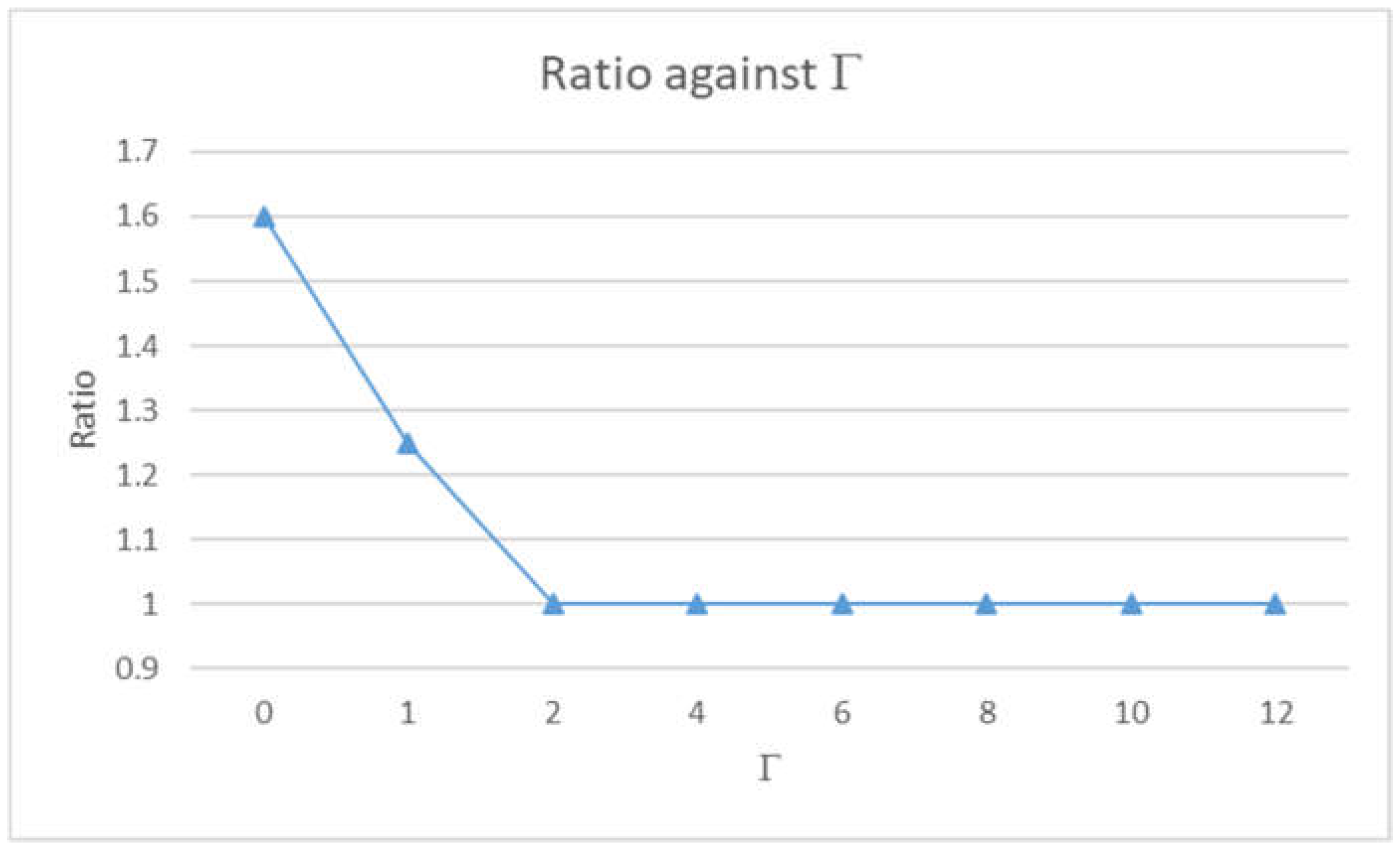 Mathematics 10 04317 g003
