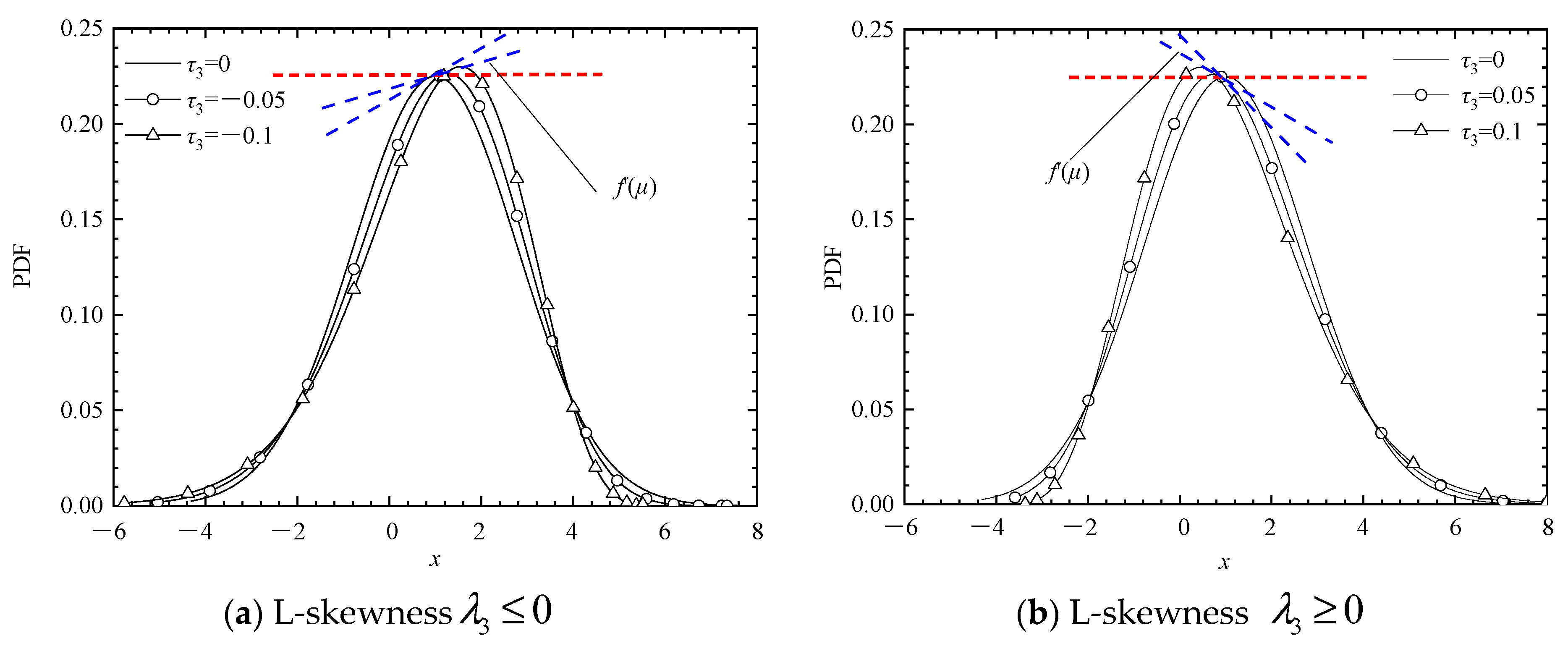 Mathematics 10 04318 g001 Mathematics 10 04318 g001