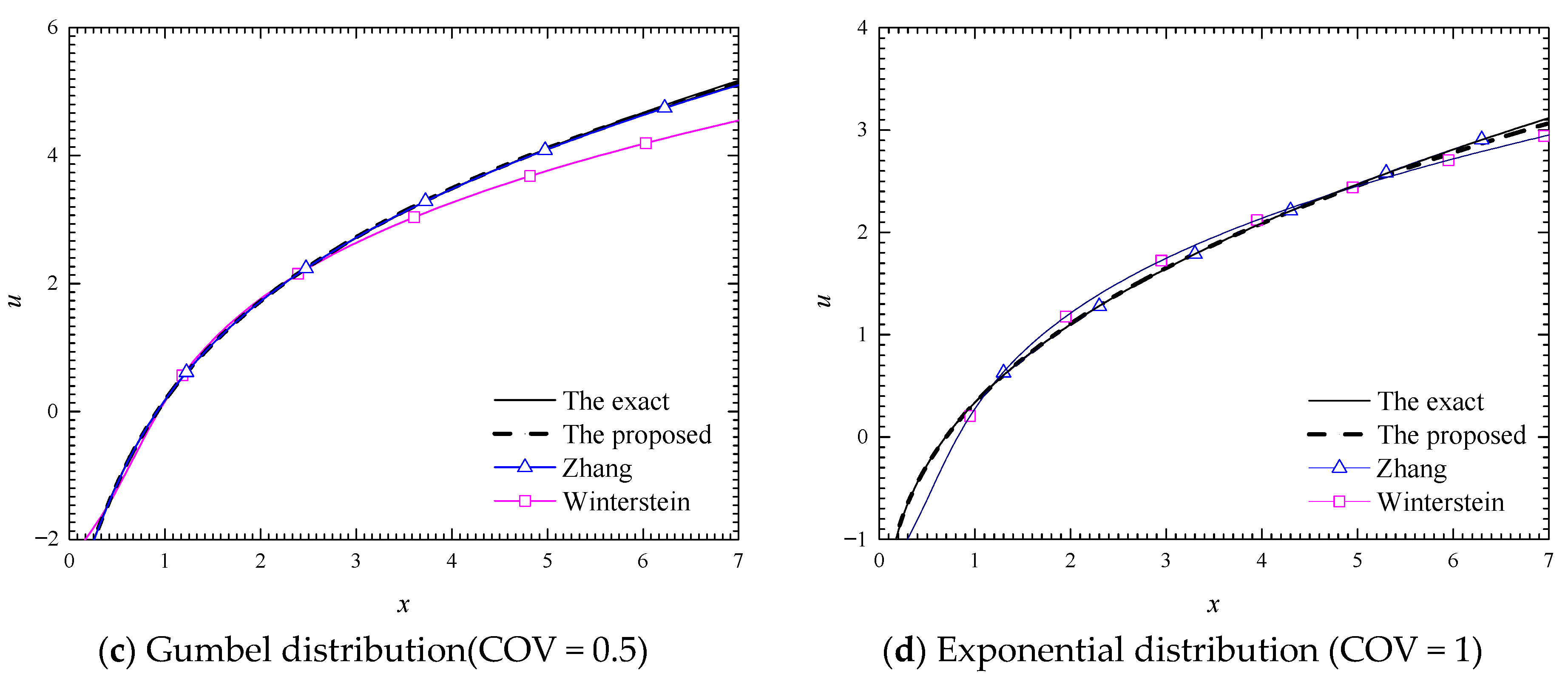 Mathematics 10 04318 g003b Mathematics 10 04318 g003b