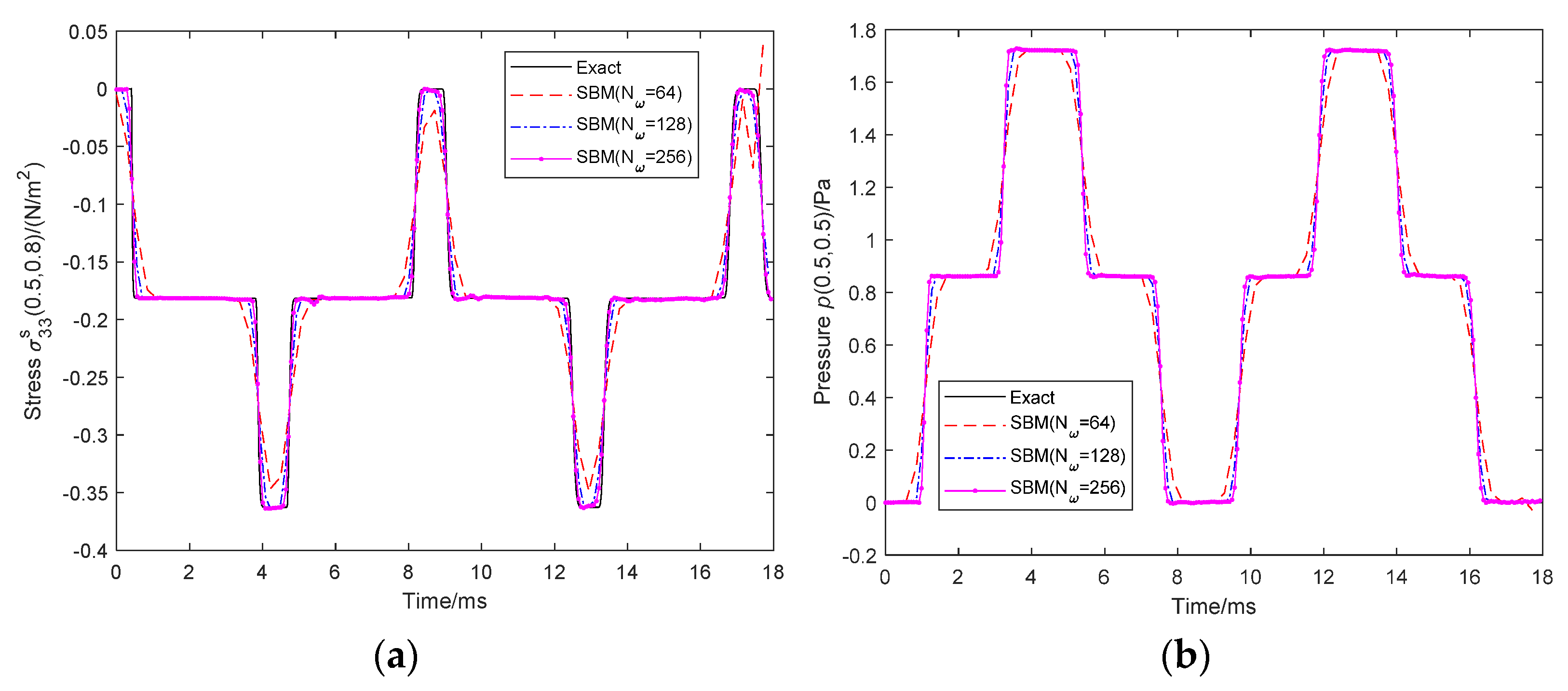 Mathematics 10 04323 g003 Mathematics 10 04323 g003