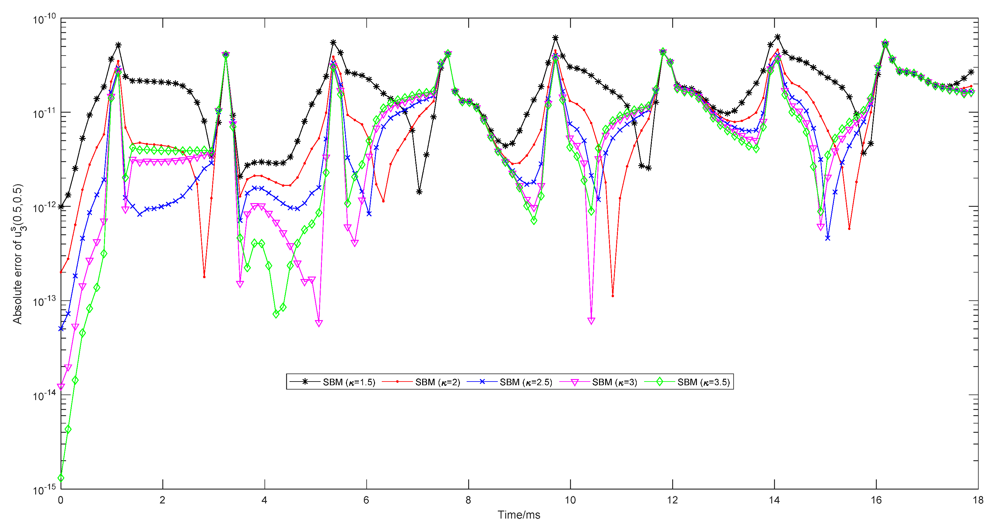 Mathematics 10 04323 g004 Mathematics 10 04323 g004