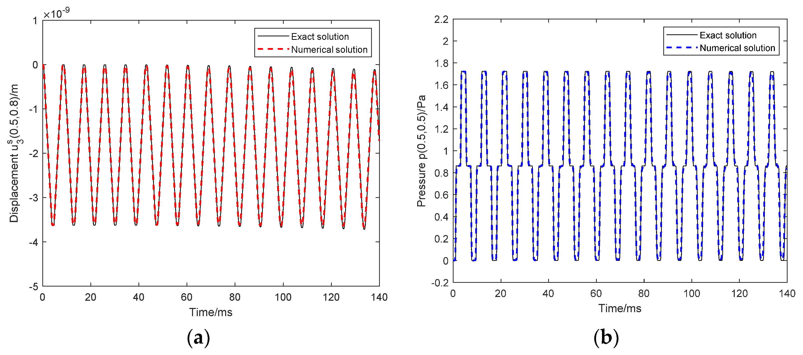 Mathematics 10 04323 g005 Mathematics 10 04323 g005