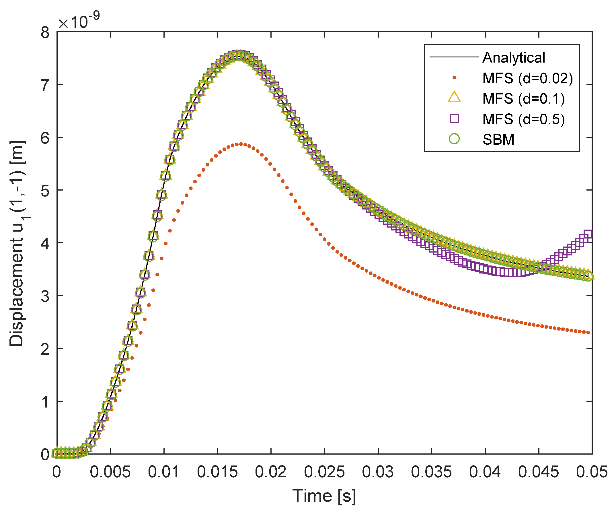 Mathematics 10 04323 g009 Mathematics 10 04323 g009