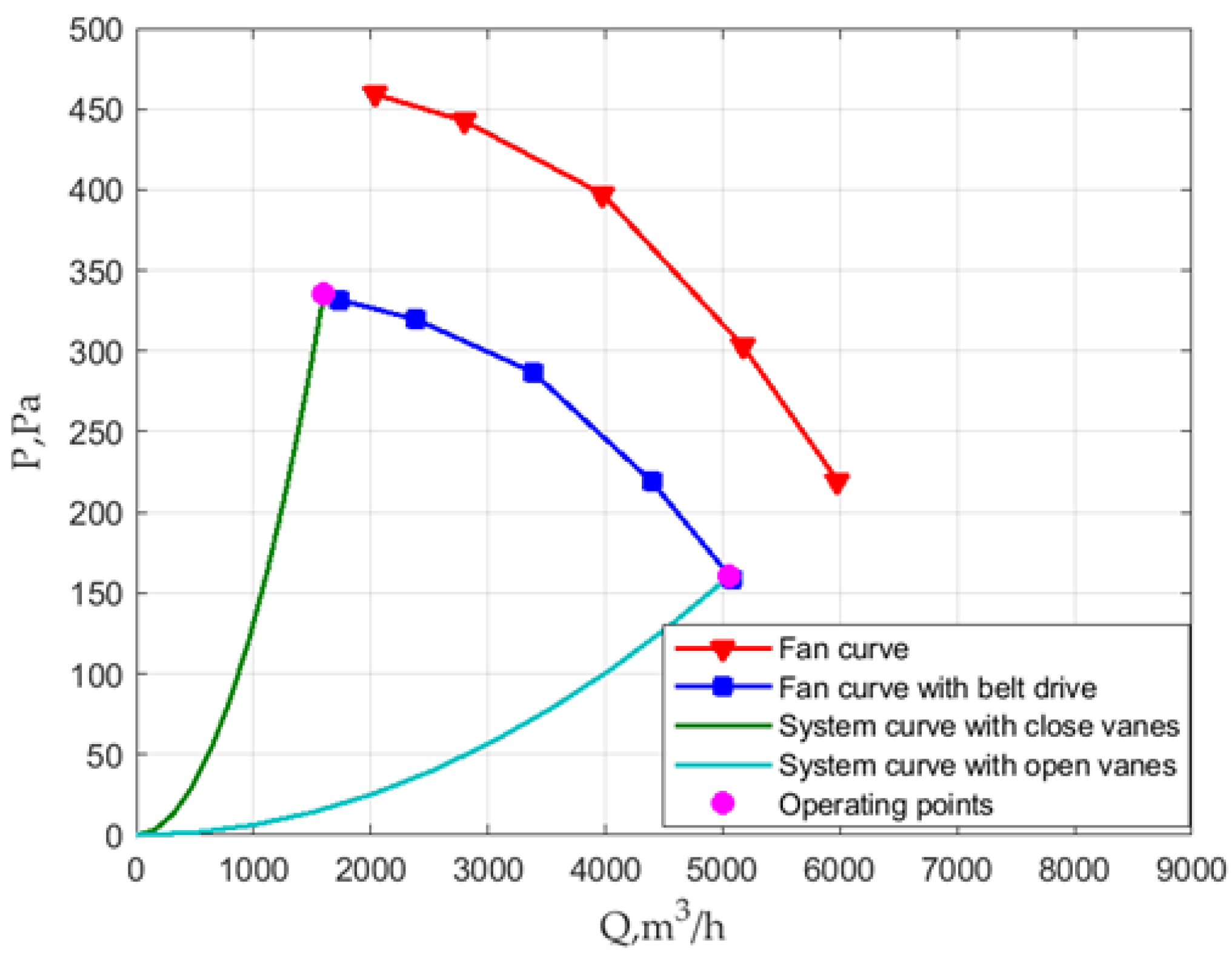 Mathematics 10 04324 g006