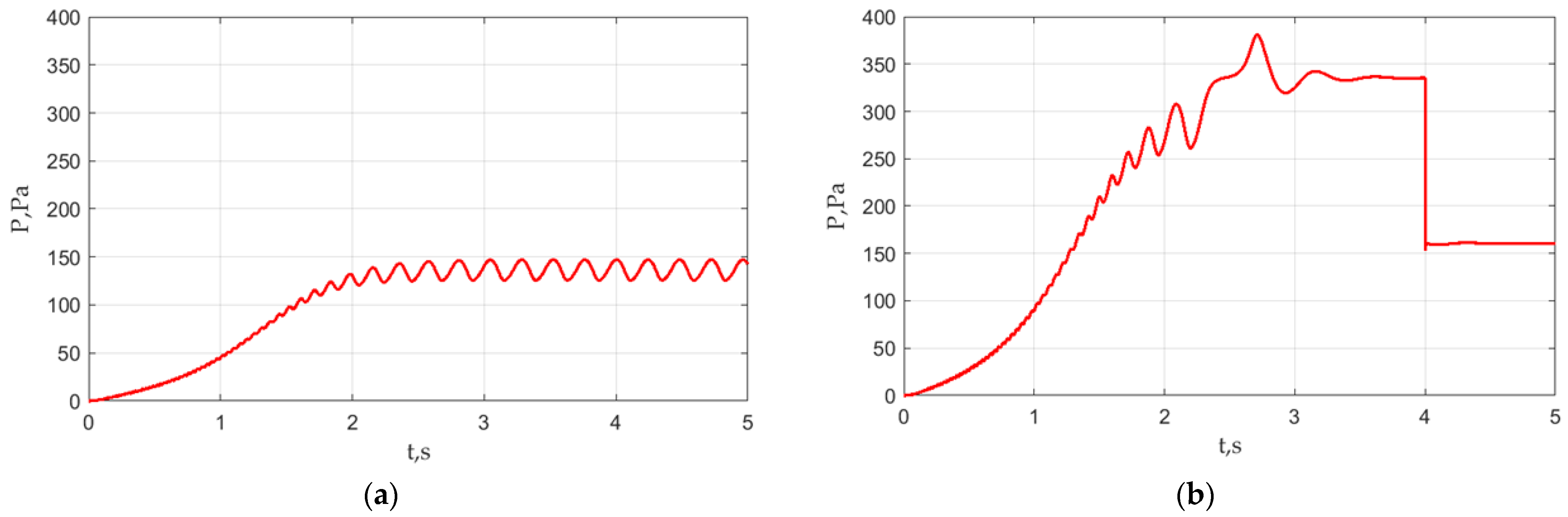 Mathematics 10 04324 g010