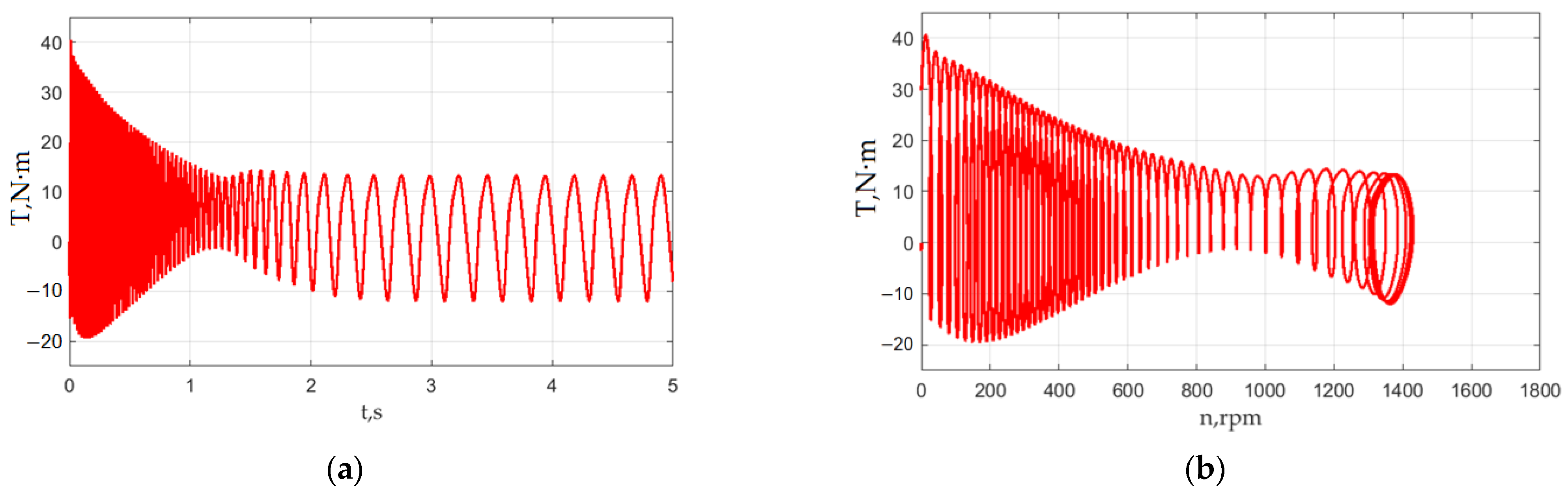 Mathematics 10 04324 g011