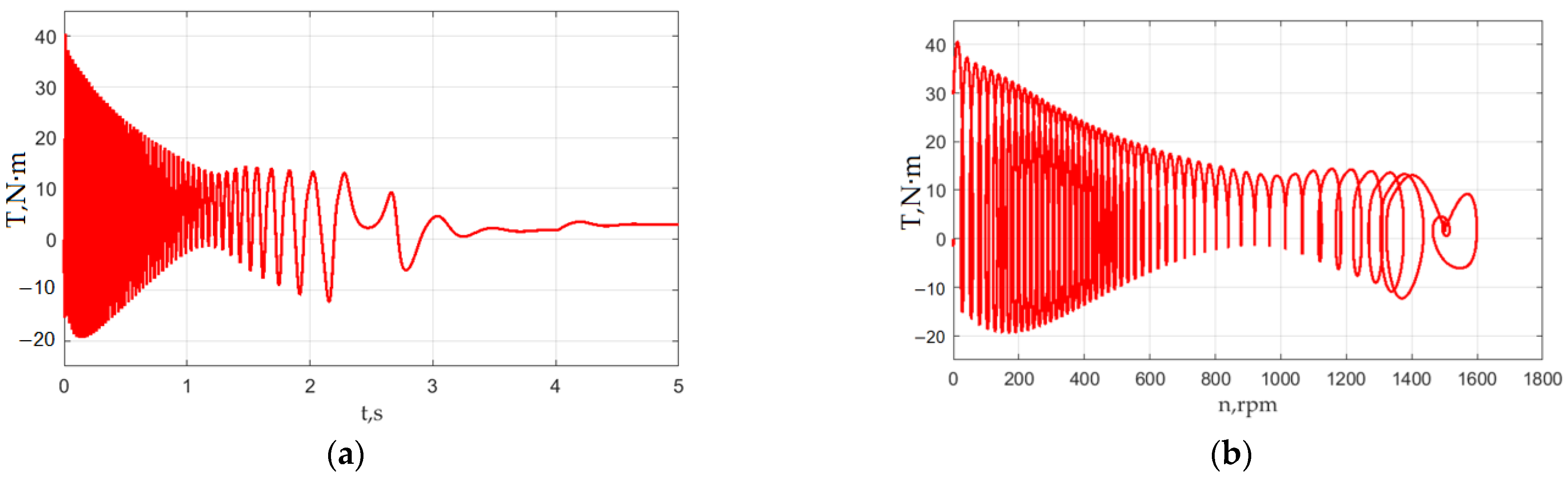 Mathematics 10 04324 g012
