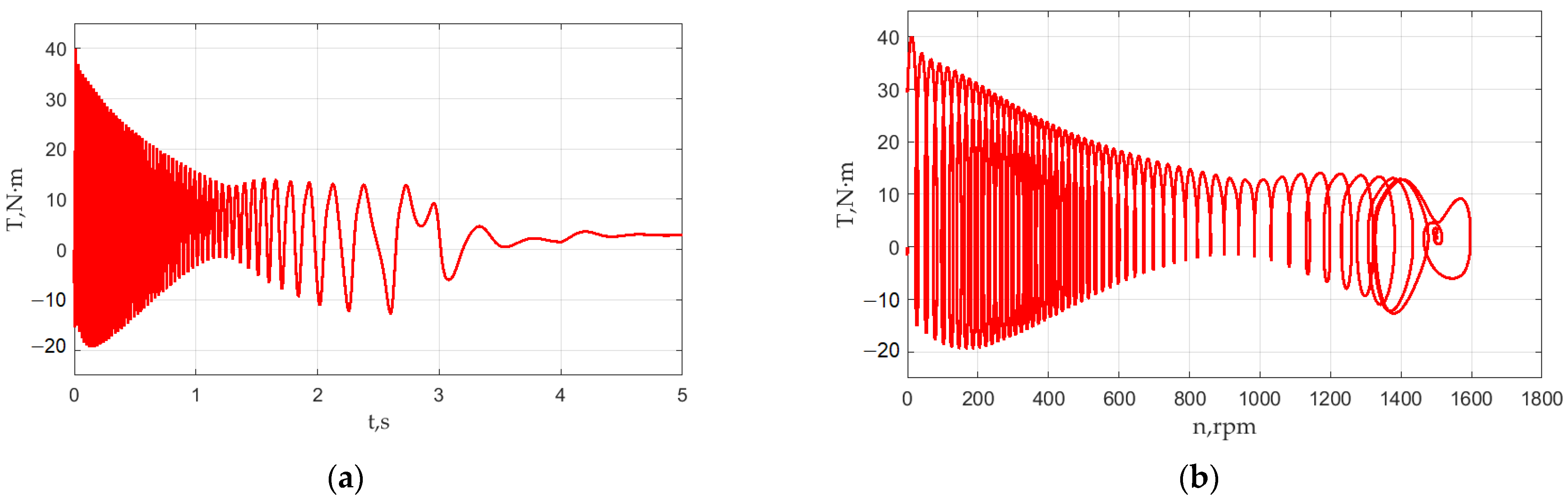 Mathematics 10 04324 g013