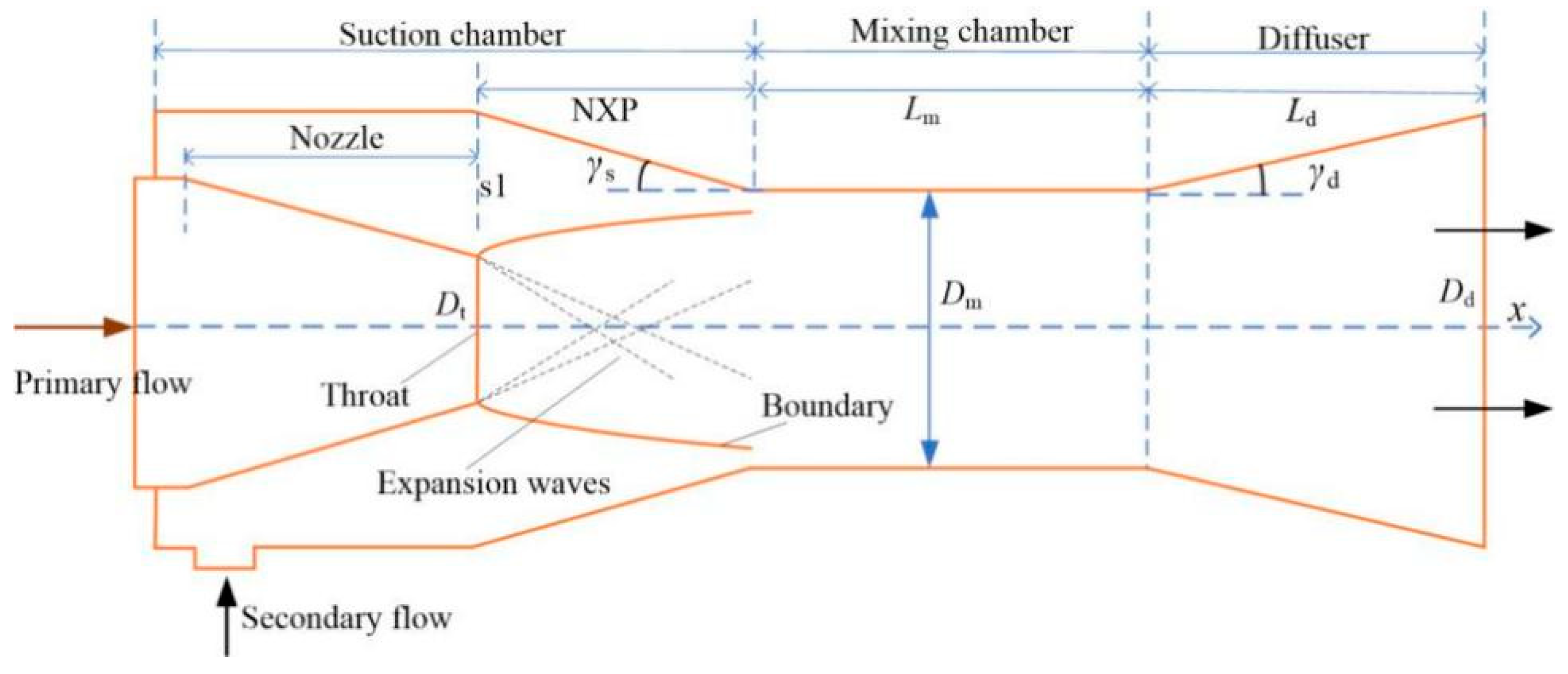 Mathematics 10 04325 g001