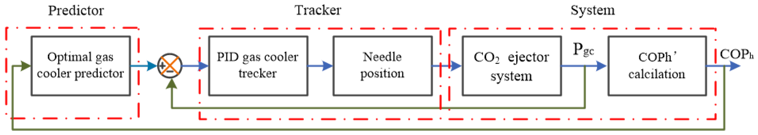 Mathematics 10 04325 g013