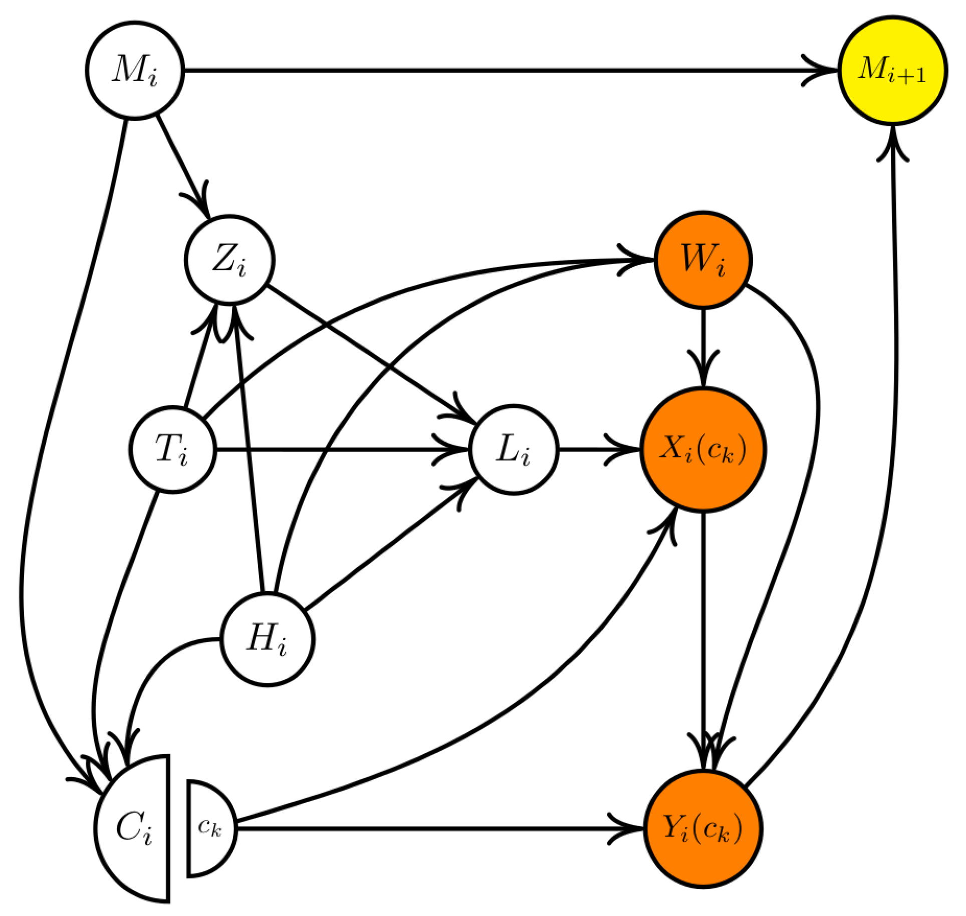 Mathematics 10 04326 g002 Mathematics 10 04326 g002