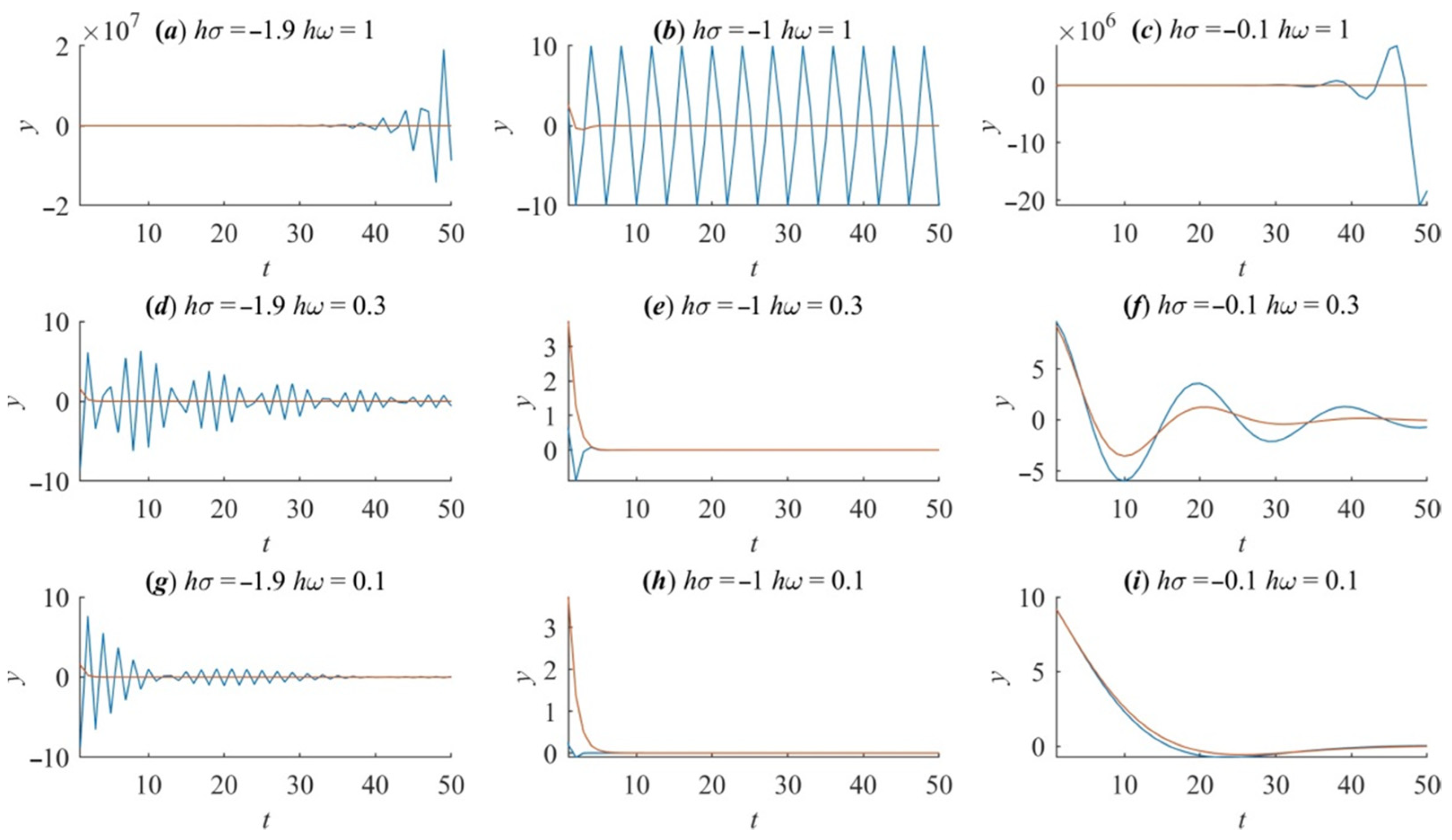 Mathematics 10 04327 g002