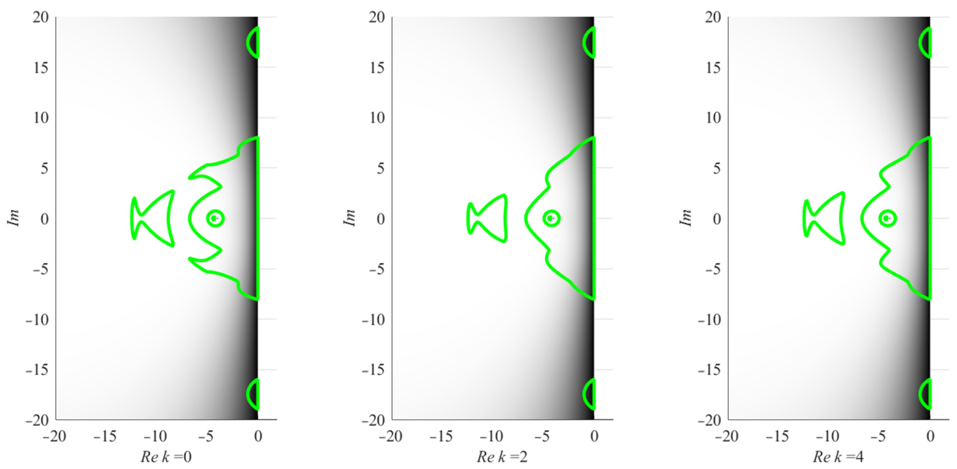 Mathematics 10 04327 g009b