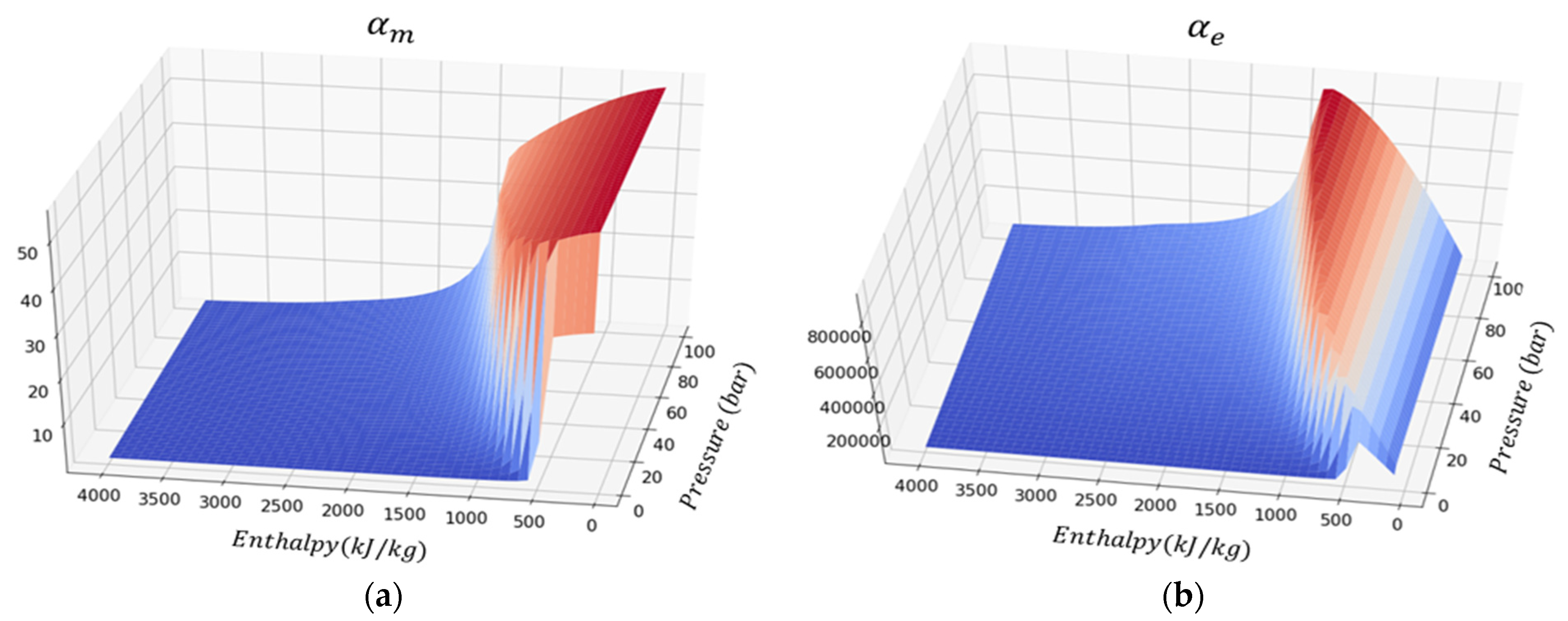 Mathematics 10 04328 g003a Mathematics 10 04328 g003a