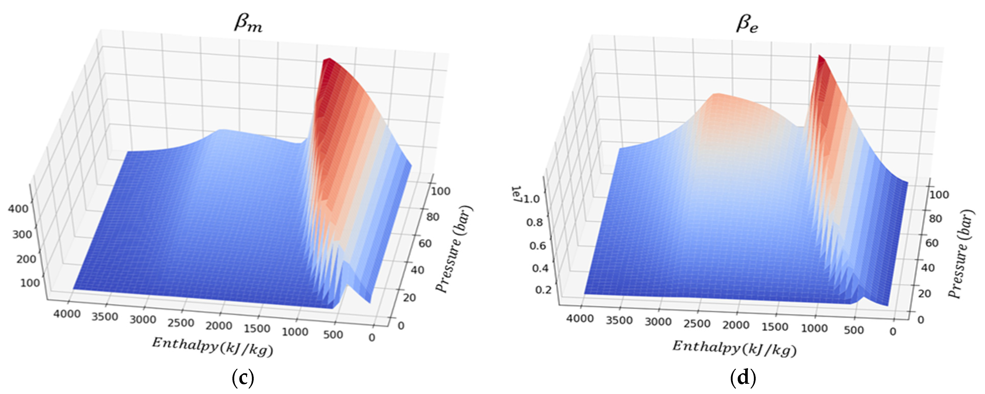 Mathematics 10 04328 g003b Mathematics 10 04328 g003b