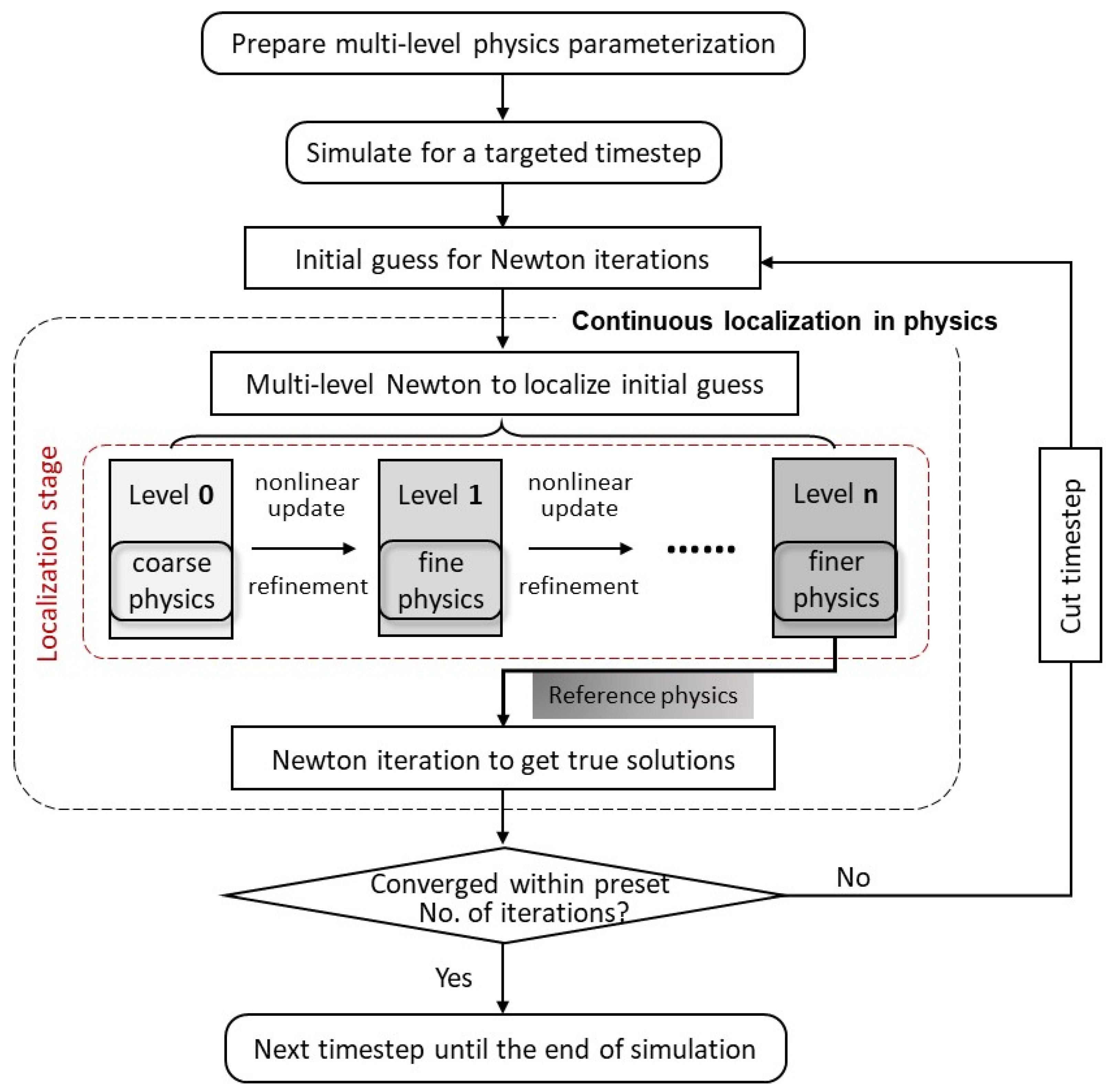 Mathematics 10 04328 g005 Mathematics 10 04328 g005