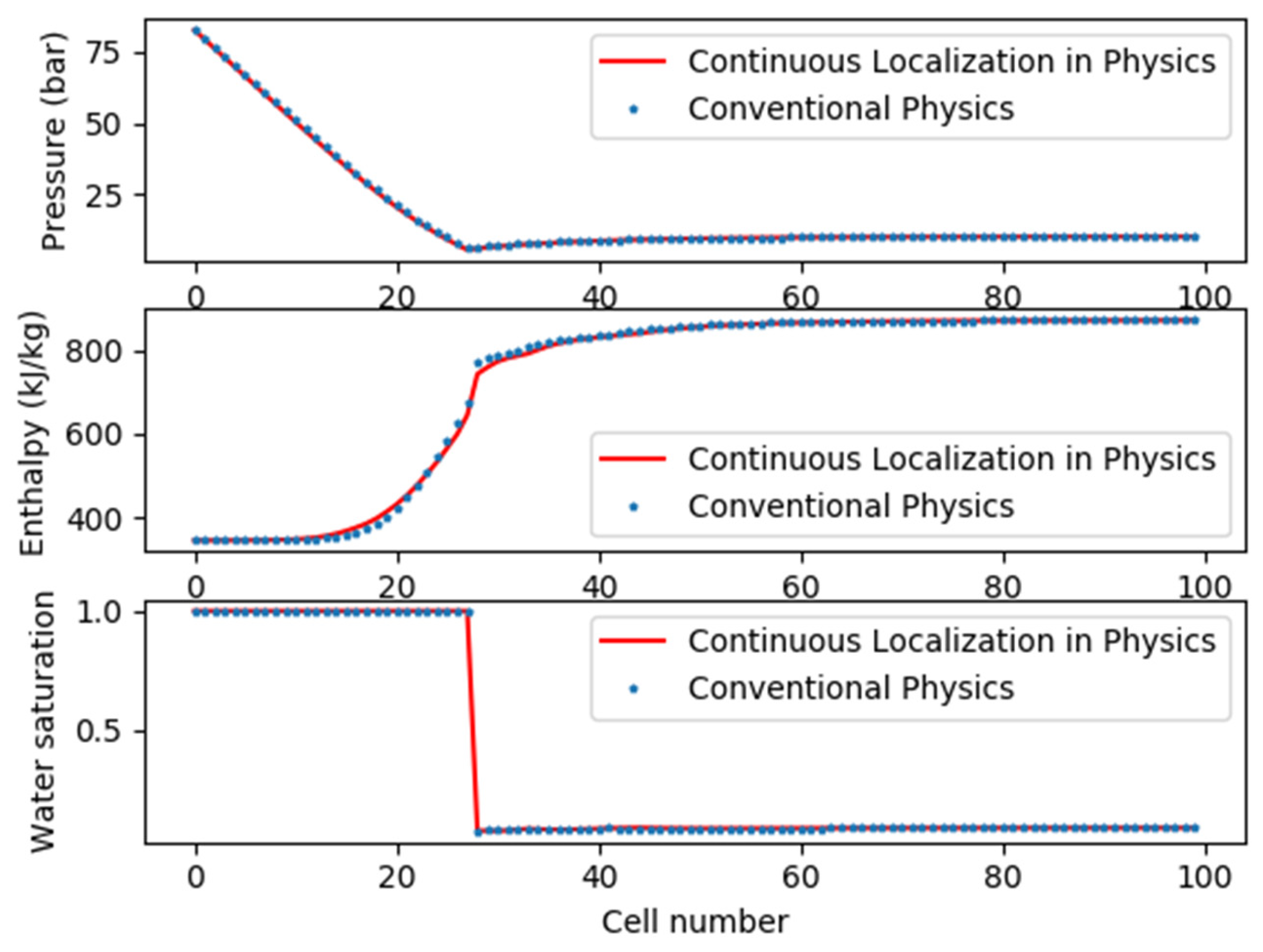 Mathematics 10 04328 g008 Mathematics 10 04328 g008