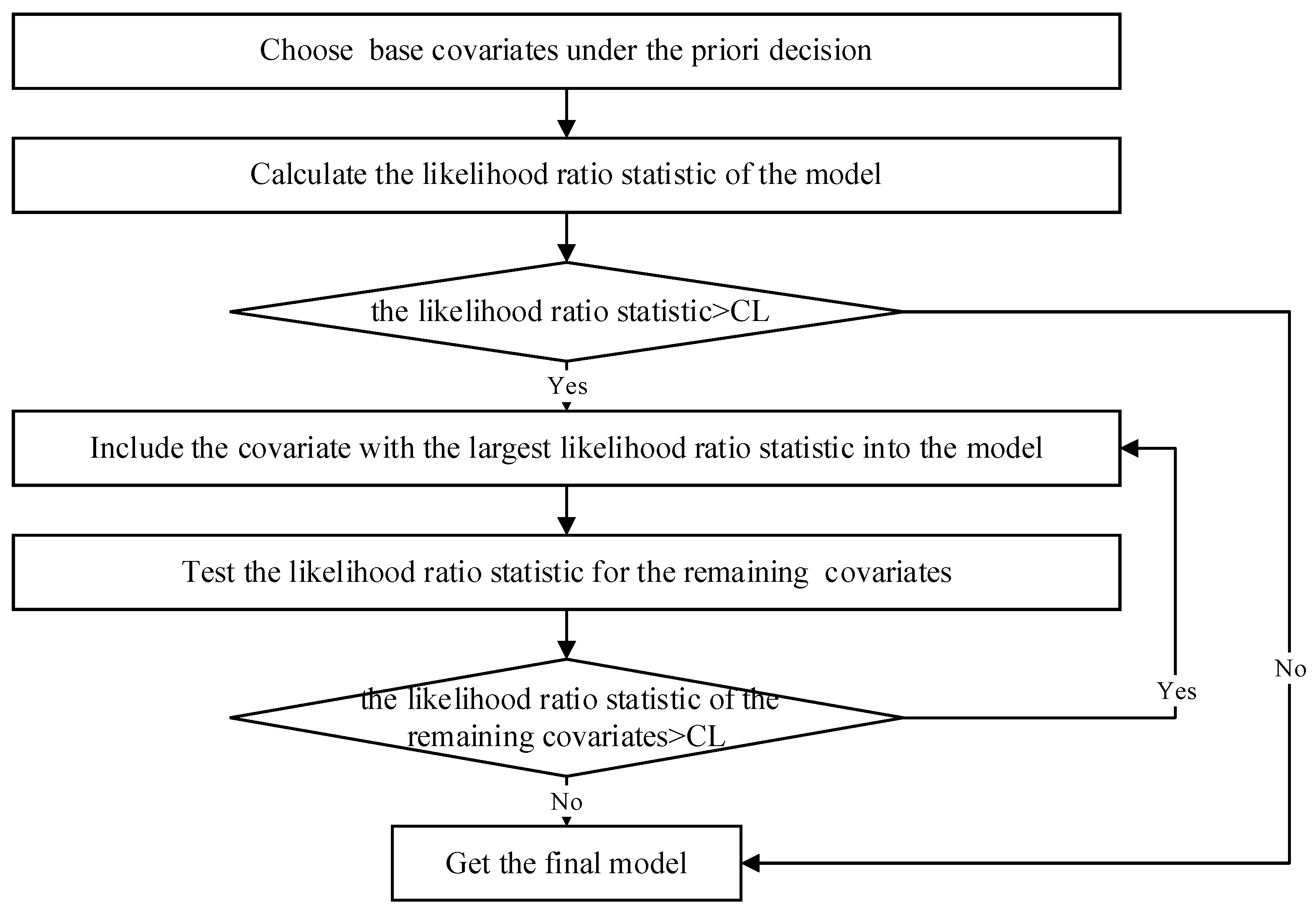 Mathematics 10 04333 g001 Mathematics 10 04333 g001