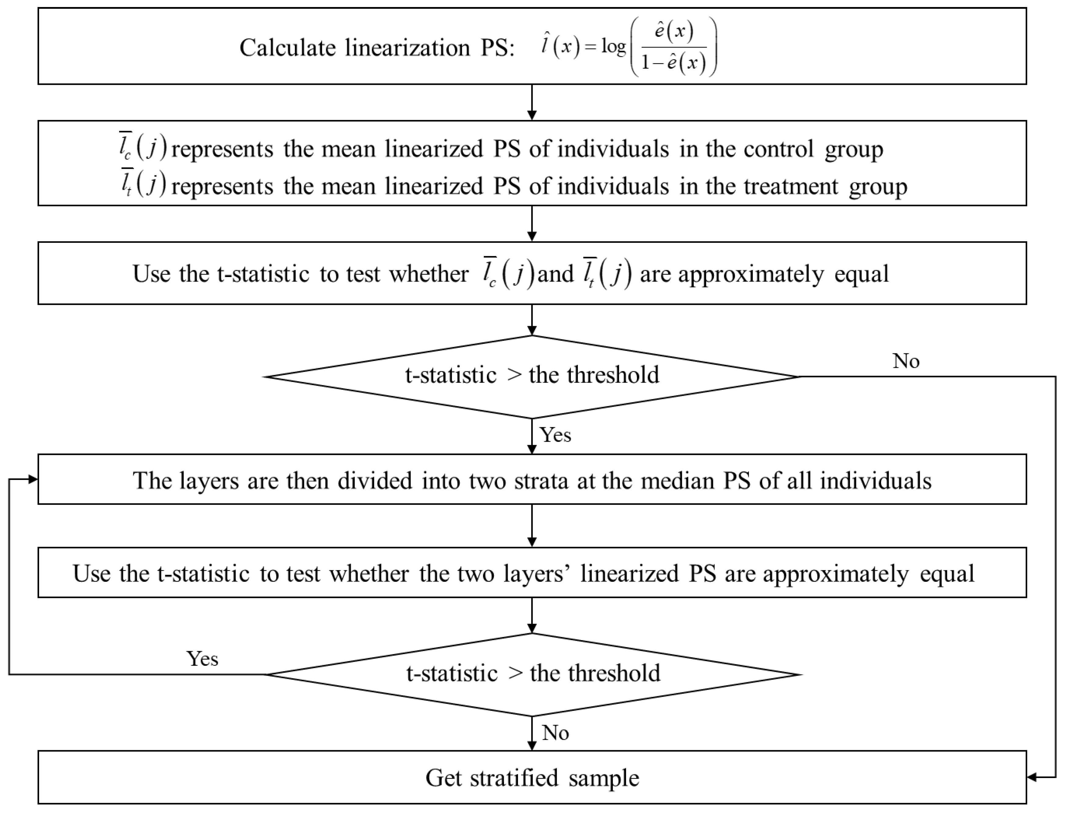 Mathematics 10 04333 g002 Mathematics 10 04333 g002