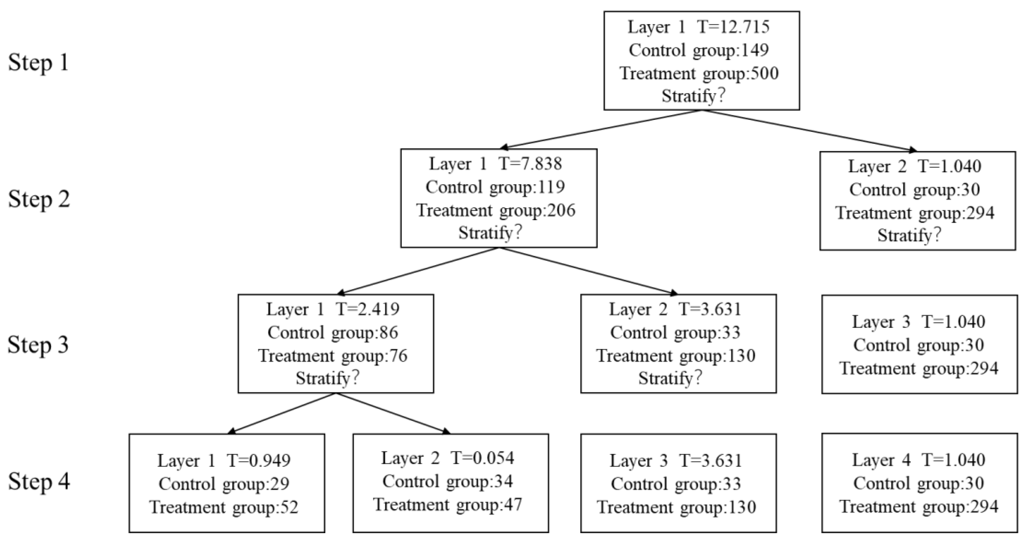 Mathematics 10 04333 g004 Mathematics 10 04333 g004