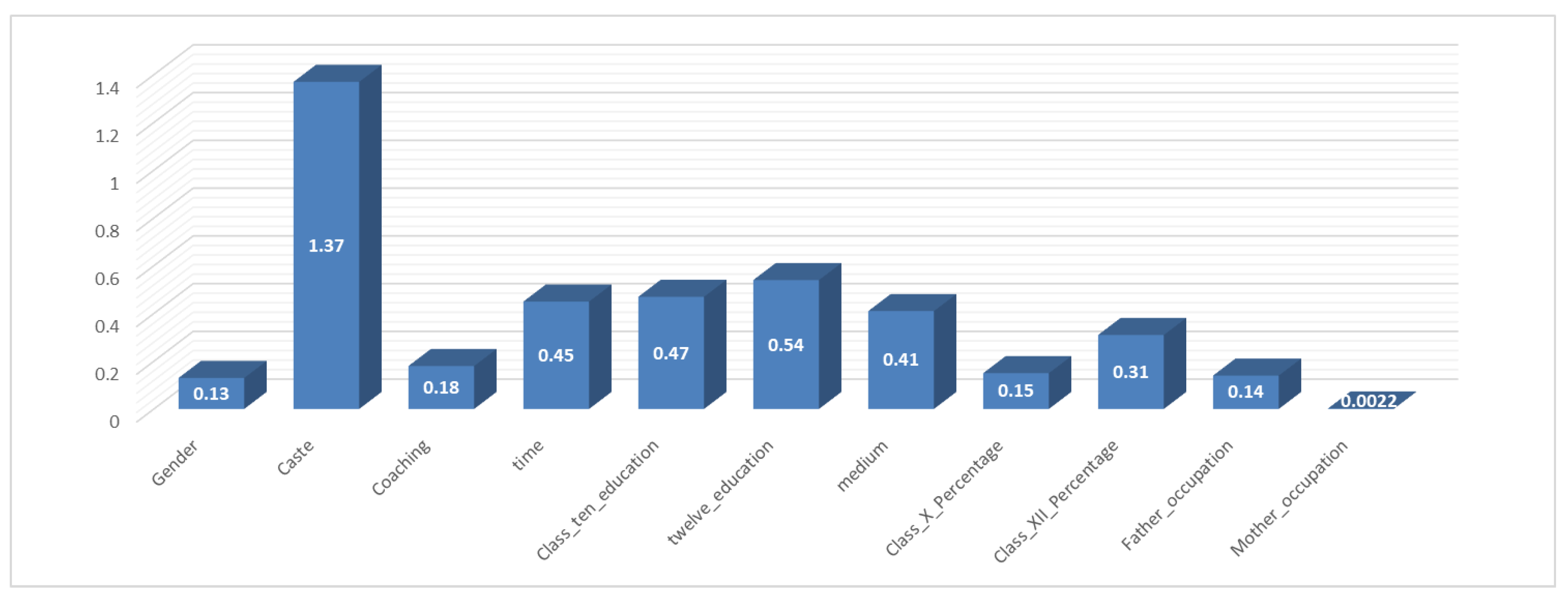 Mathematics 10 04333 g005 Mathematics 10 04333 g005