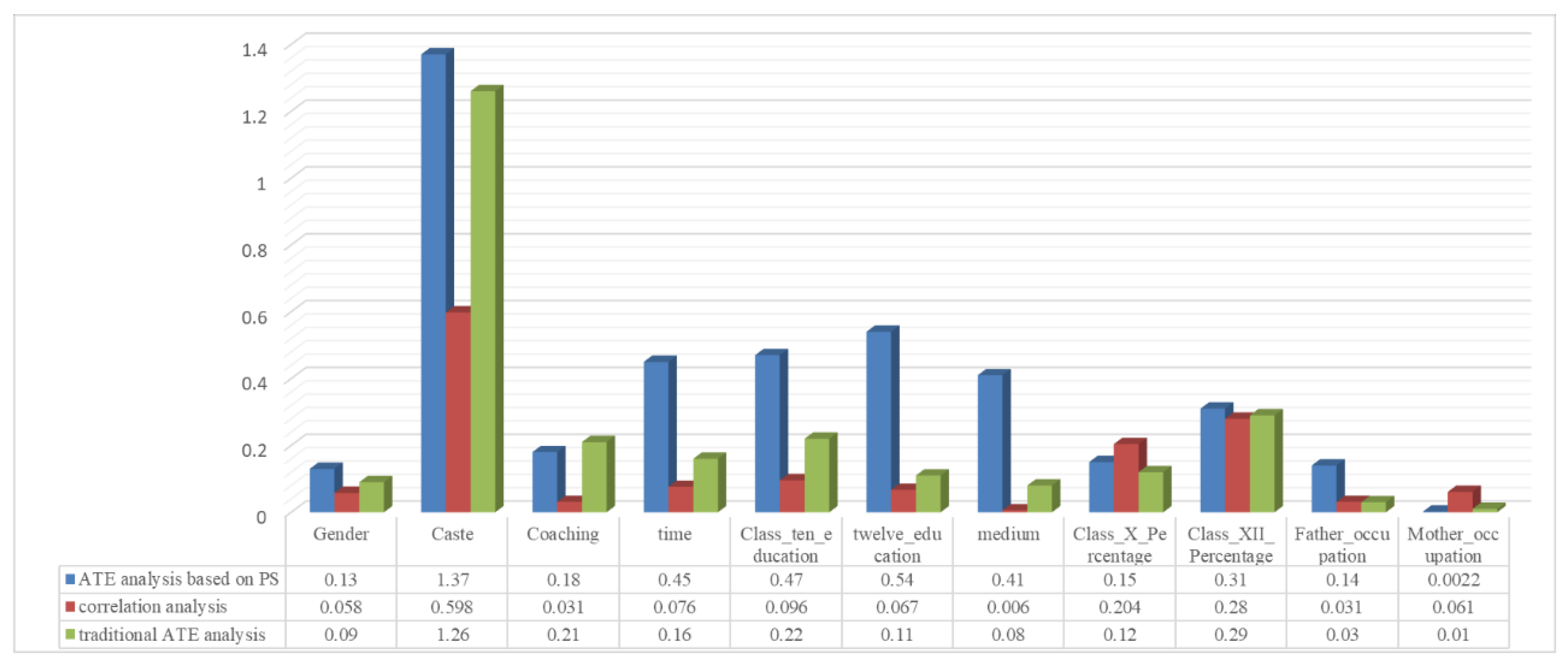 Mathematics 10 04333 g006 Mathematics 10 04333 g006