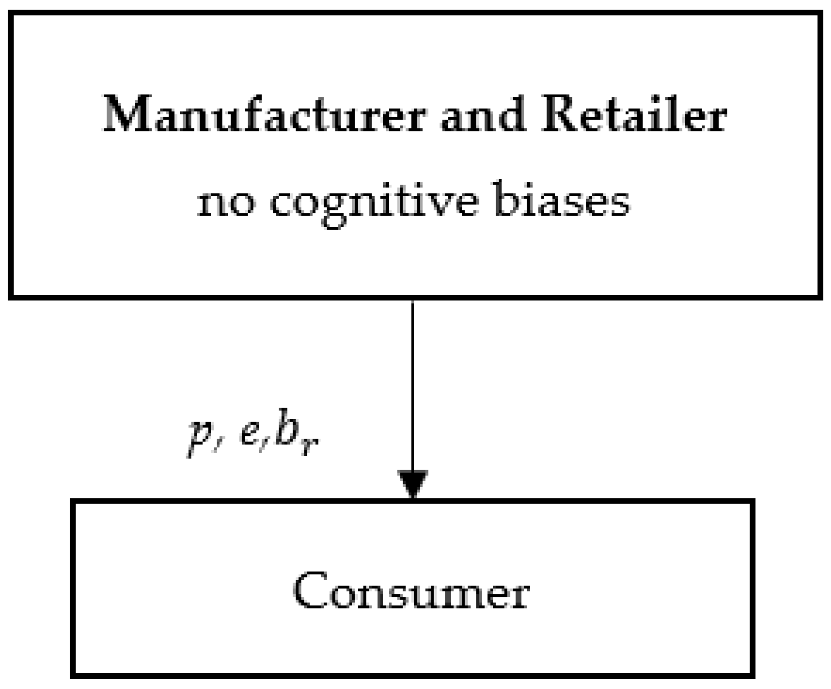 Mathematics 10 04334 g001 Mathematics 10 04334 g001