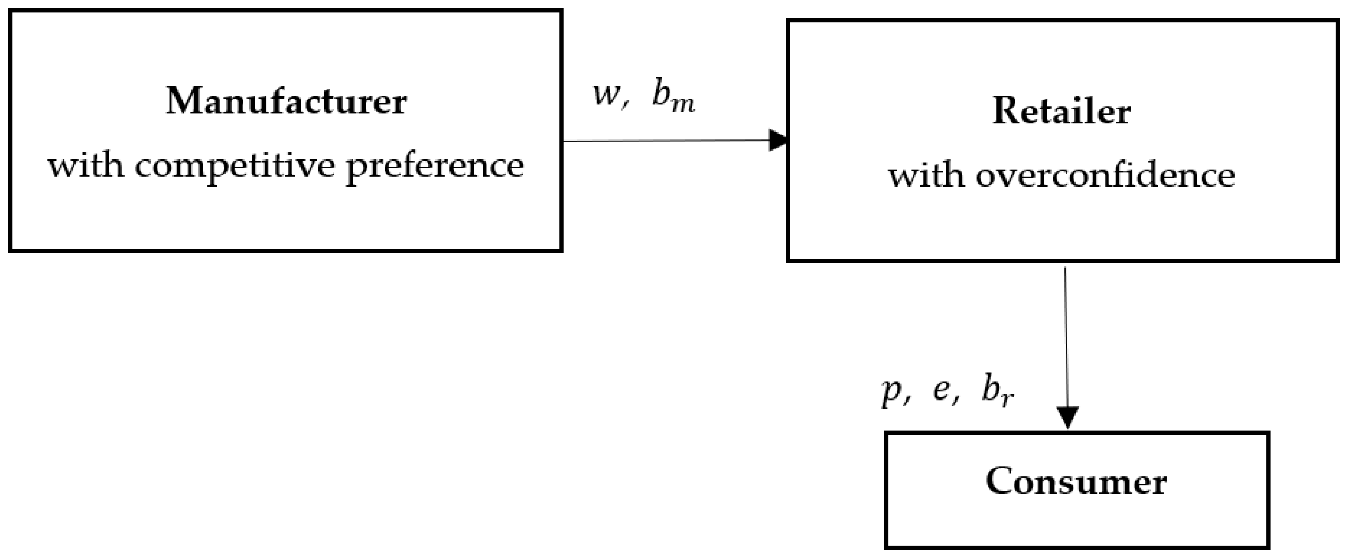 Mathematics 10 04334 g002 Mathematics 10 04334 g002