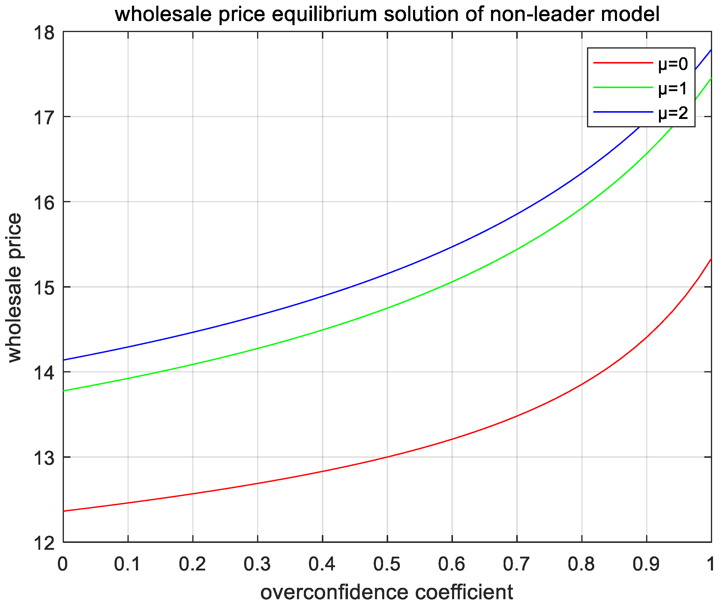 Mathematics 10 04334 g003 Mathematics 10 04334 g003