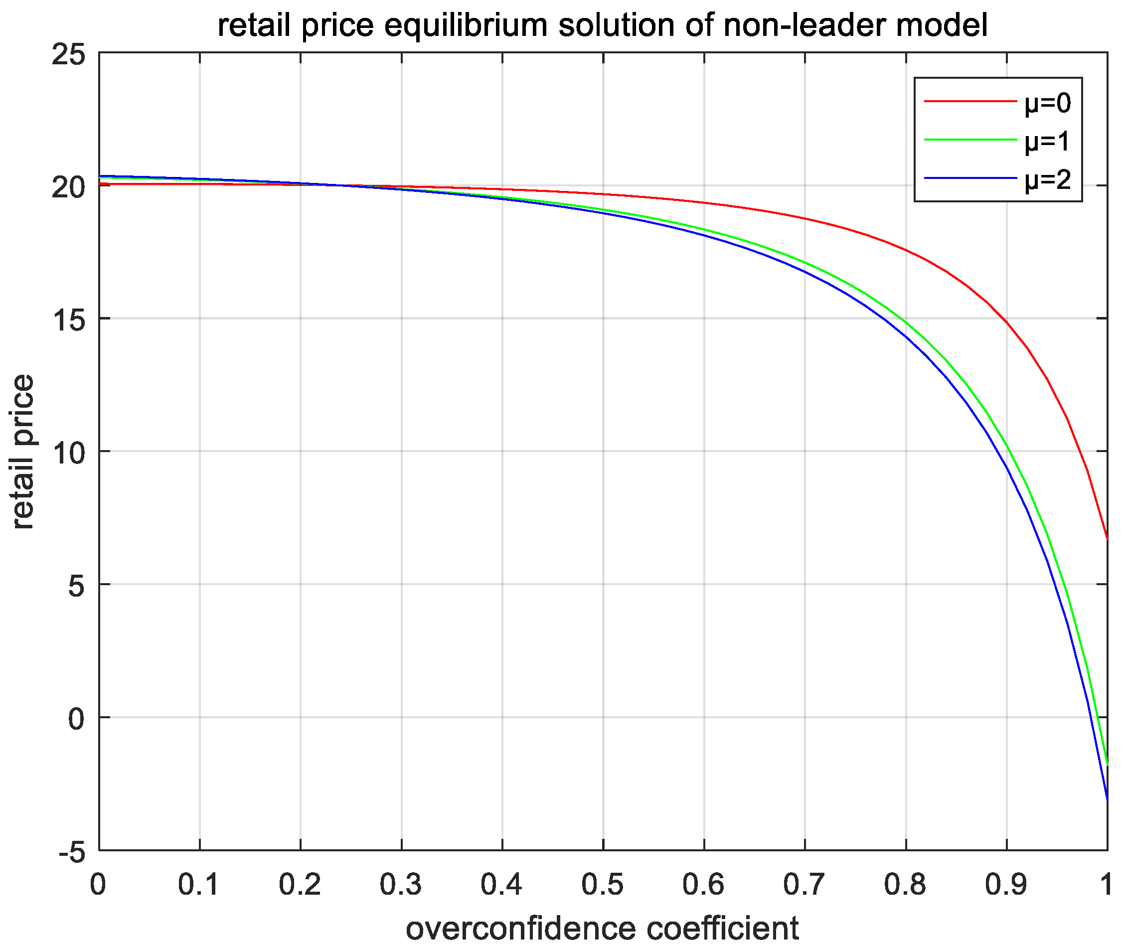Mathematics 10 04334 g004 Mathematics 10 04334 g004