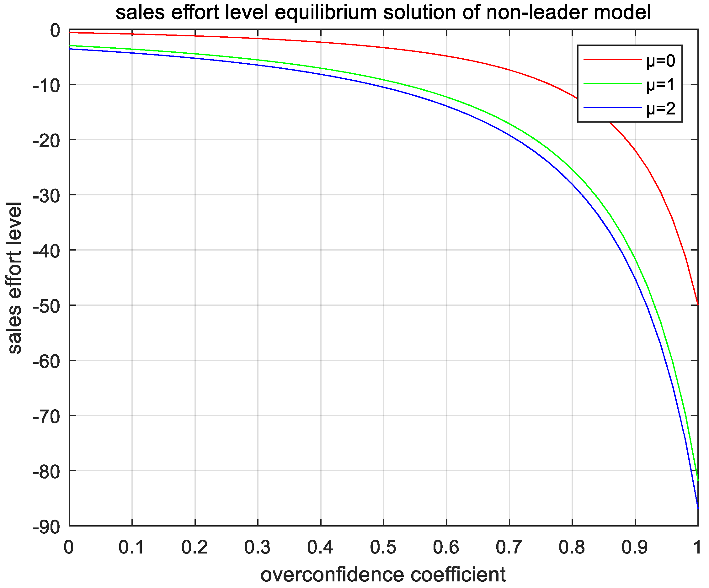 Mathematics 10 04334 g005 Mathematics 10 04334 g005