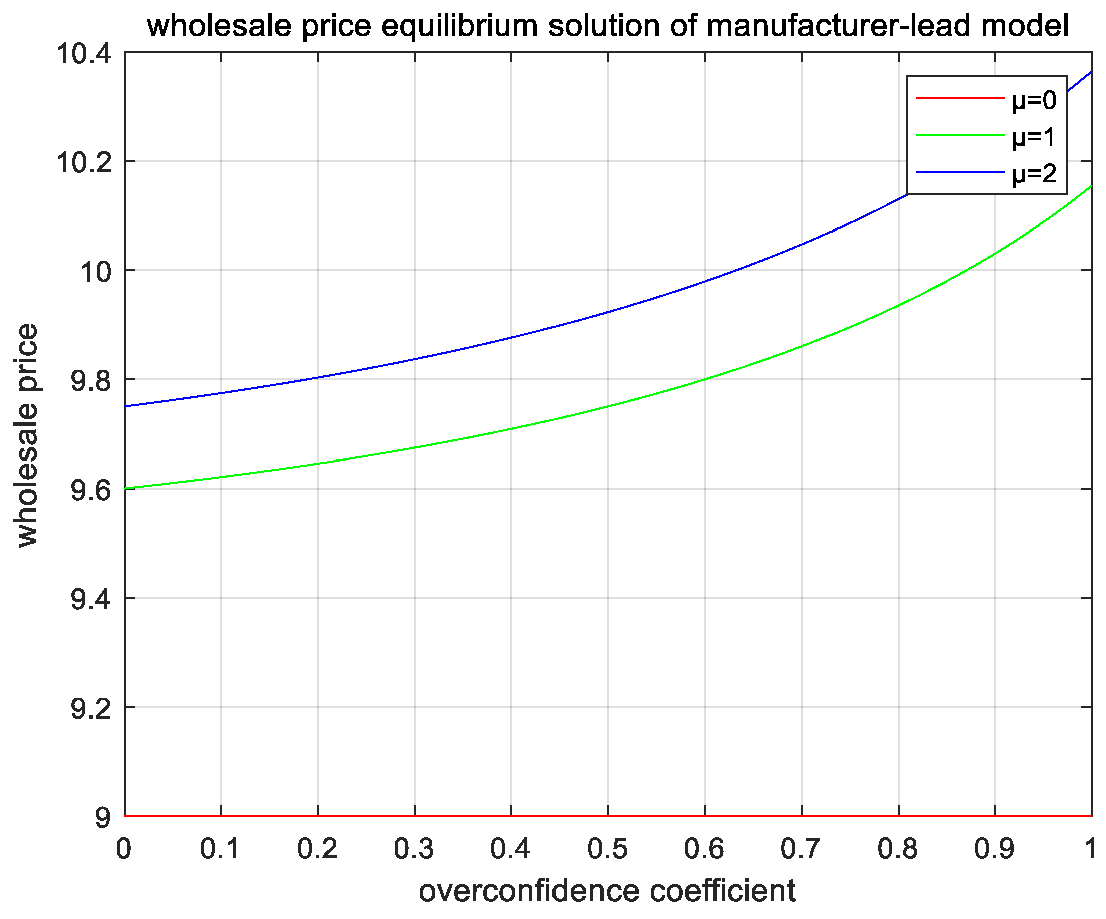 Mathematics 10 04334 g007 Mathematics 10 04334 g007