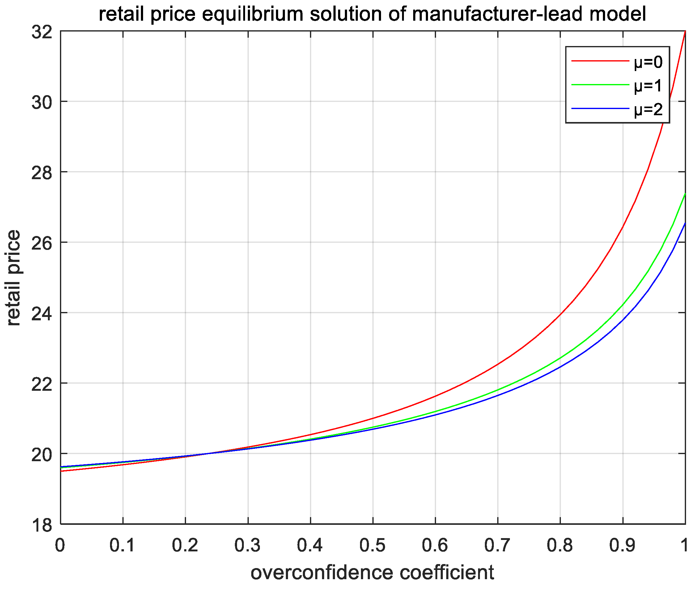 Mathematics 10 04334 g008 Mathematics 10 04334 g008