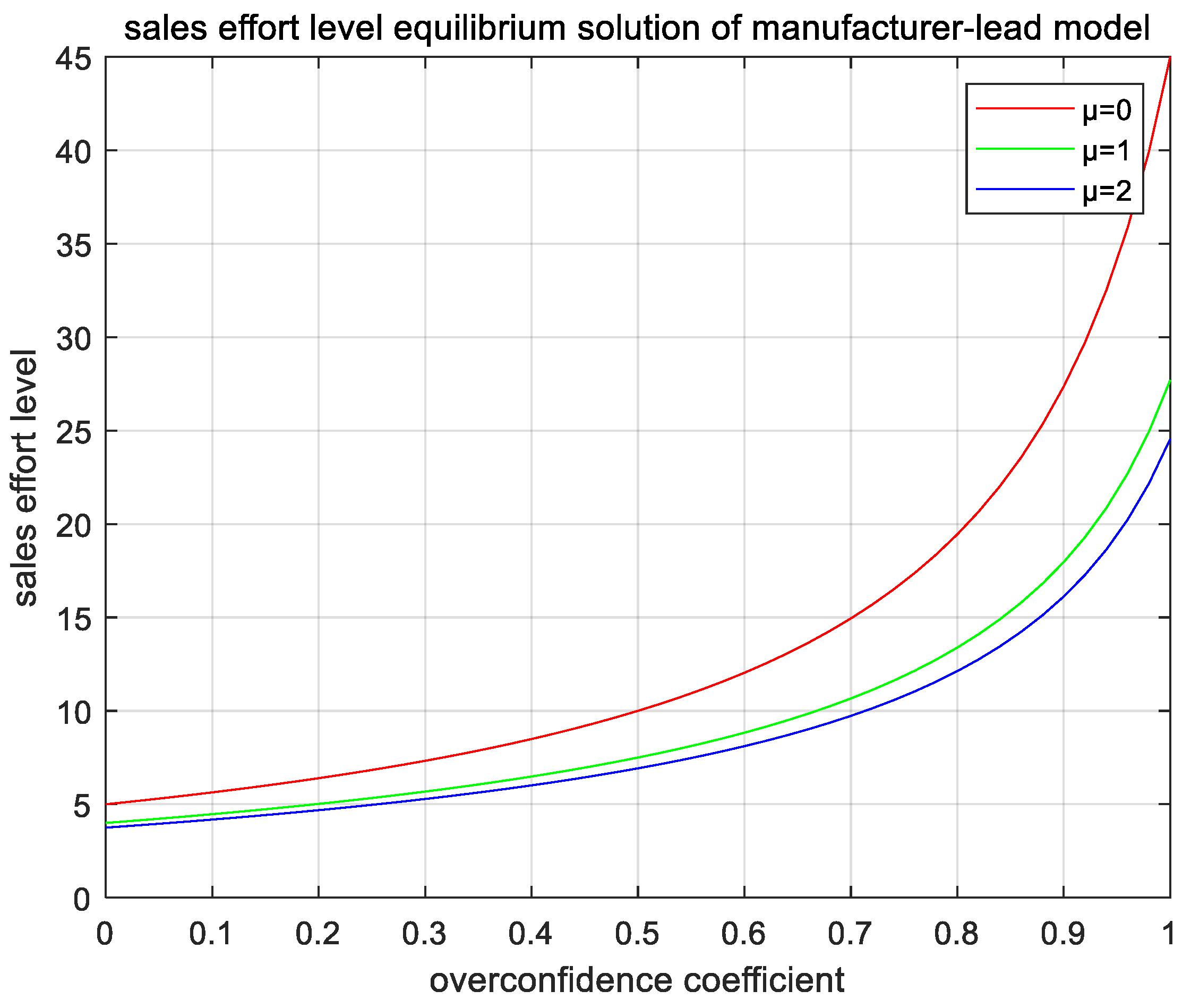 Mathematics 10 04334 g009 Mathematics 10 04334 g009