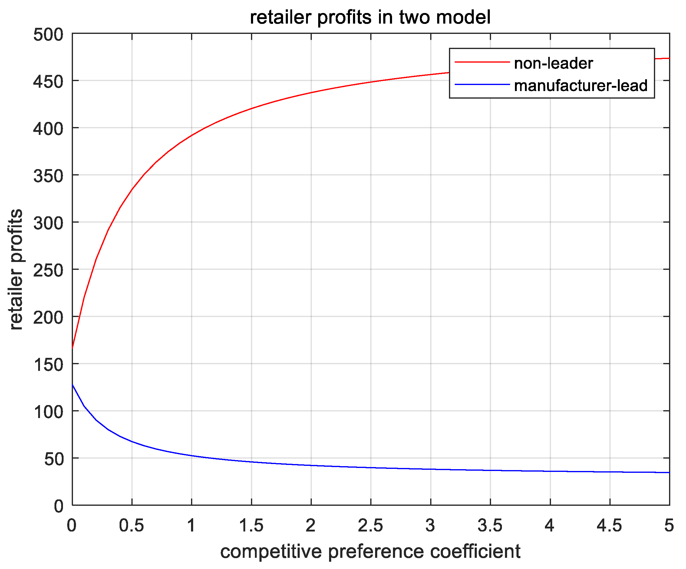 Mathematics 10 04334 g010 Mathematics 10 04334 g010