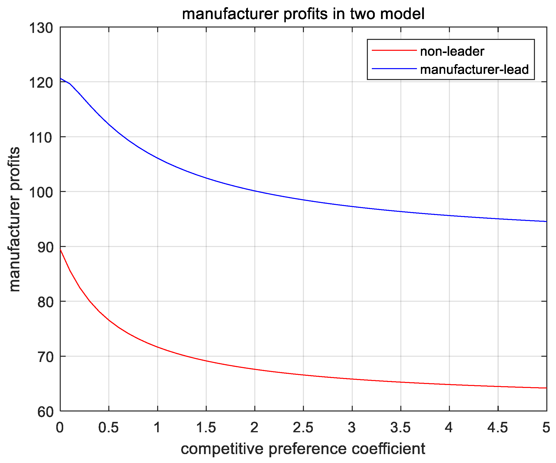 Mathematics 10 04334 g011 Mathematics 10 04334 g011